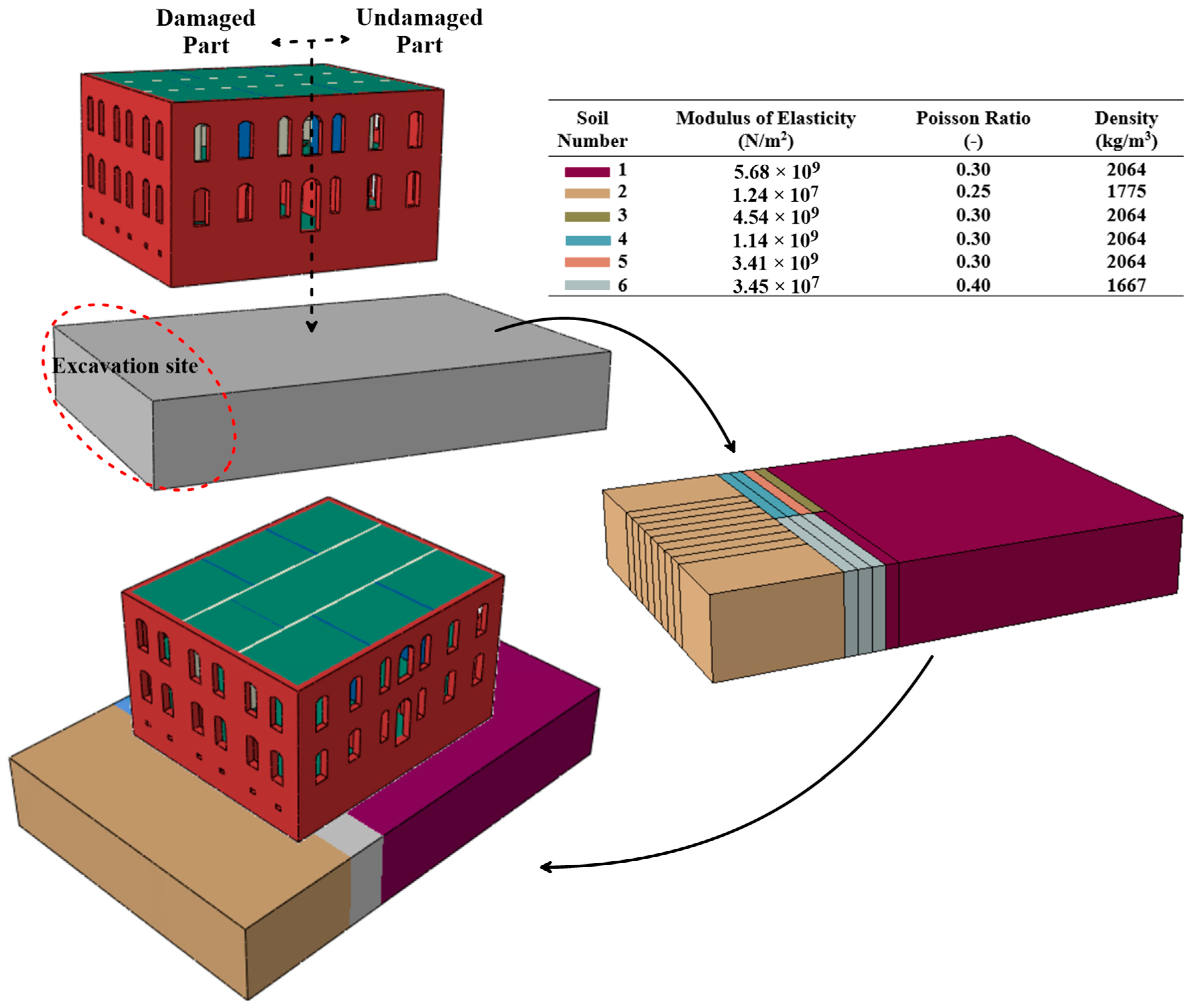 Buildings 13 01973 g012 Buildings 13 01973 g012