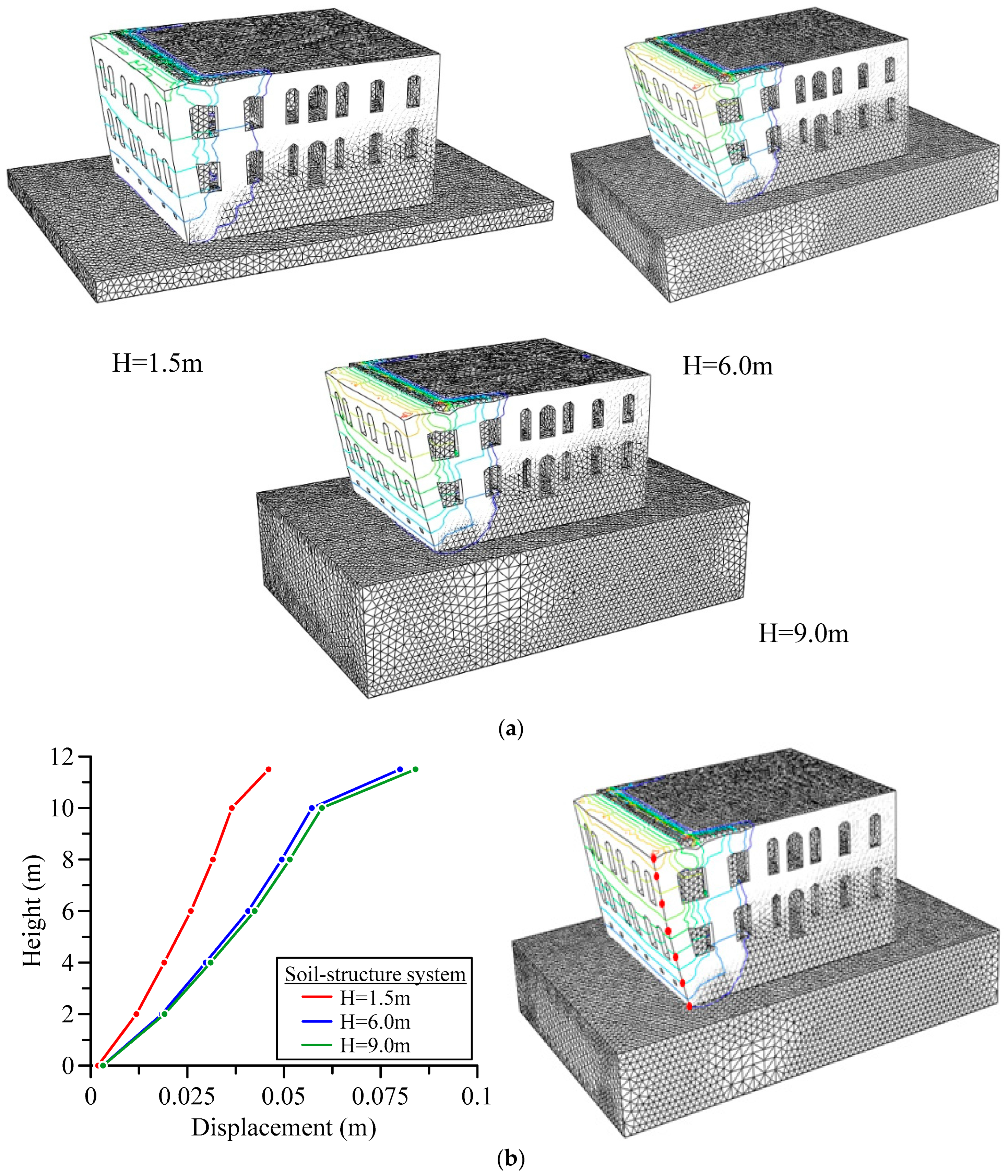 Buildings 13 01973 g014 Buildings 13 01973 g014