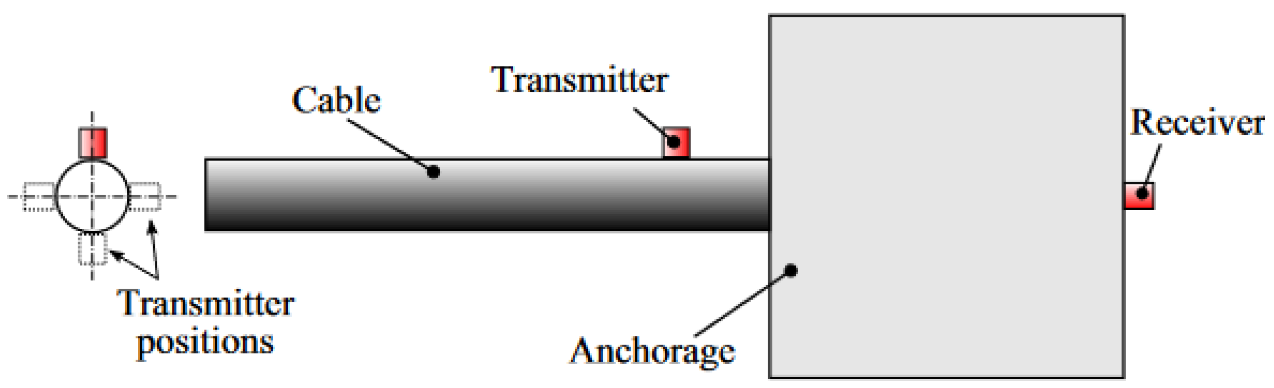 Buildings 13 01975 g002
