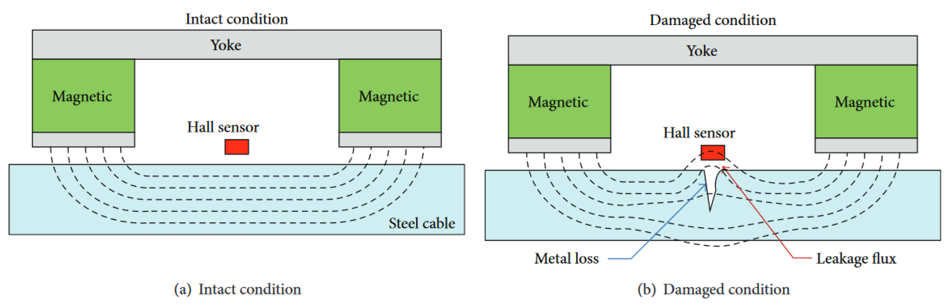 Buildings 13 01975 g004