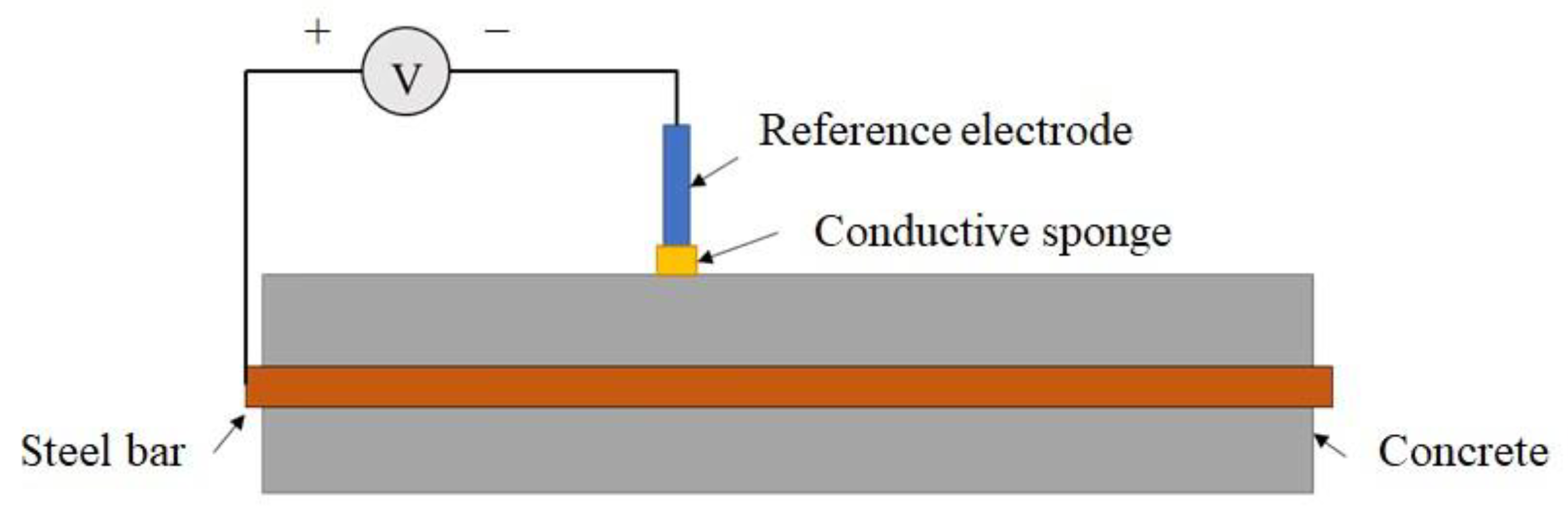 Buildings 13 01975 g008