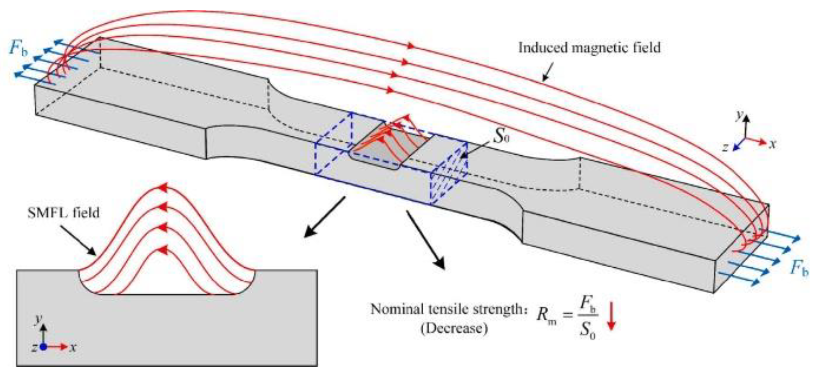 Buildings 13 01975 g010