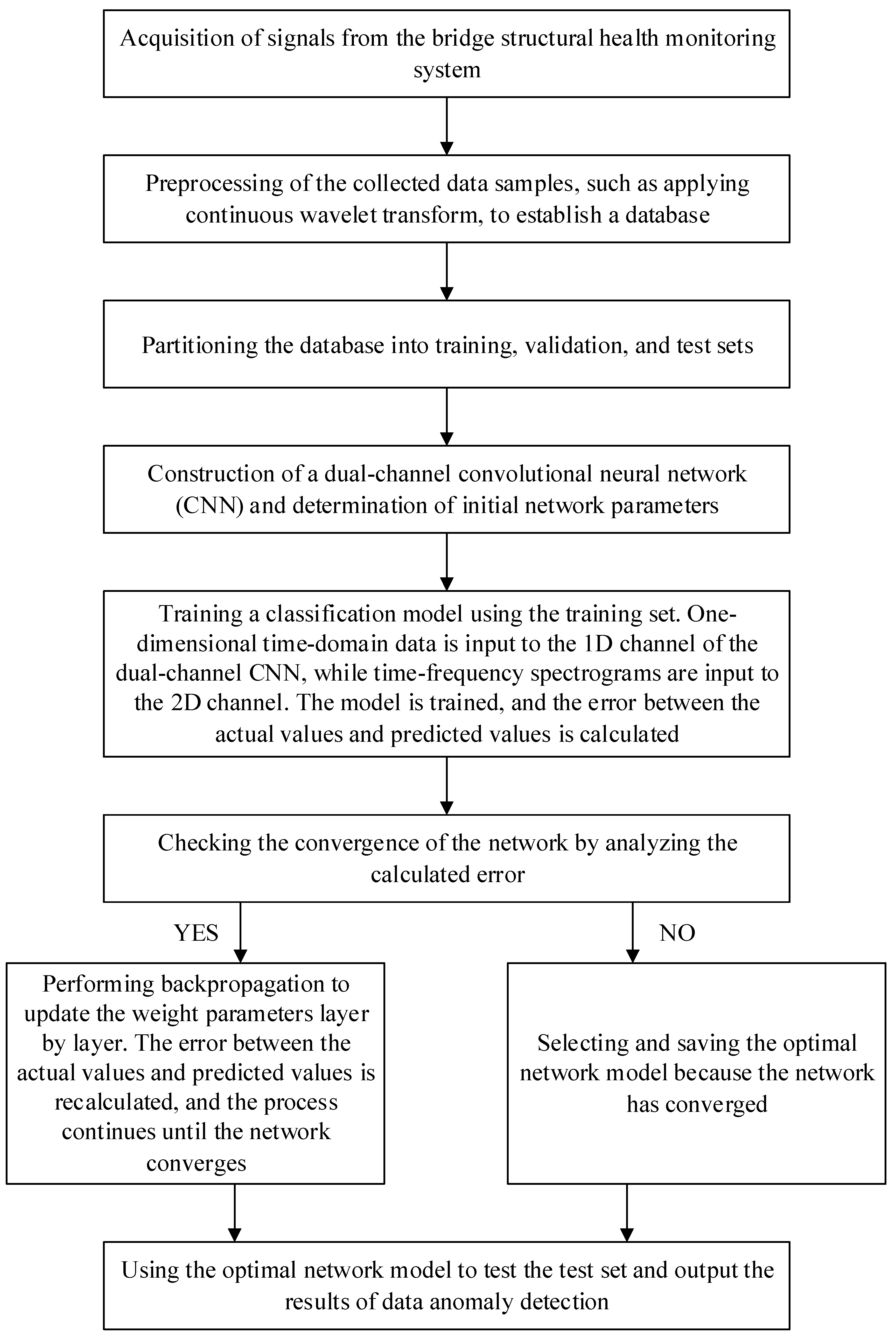 Buildings 13 01976 g002