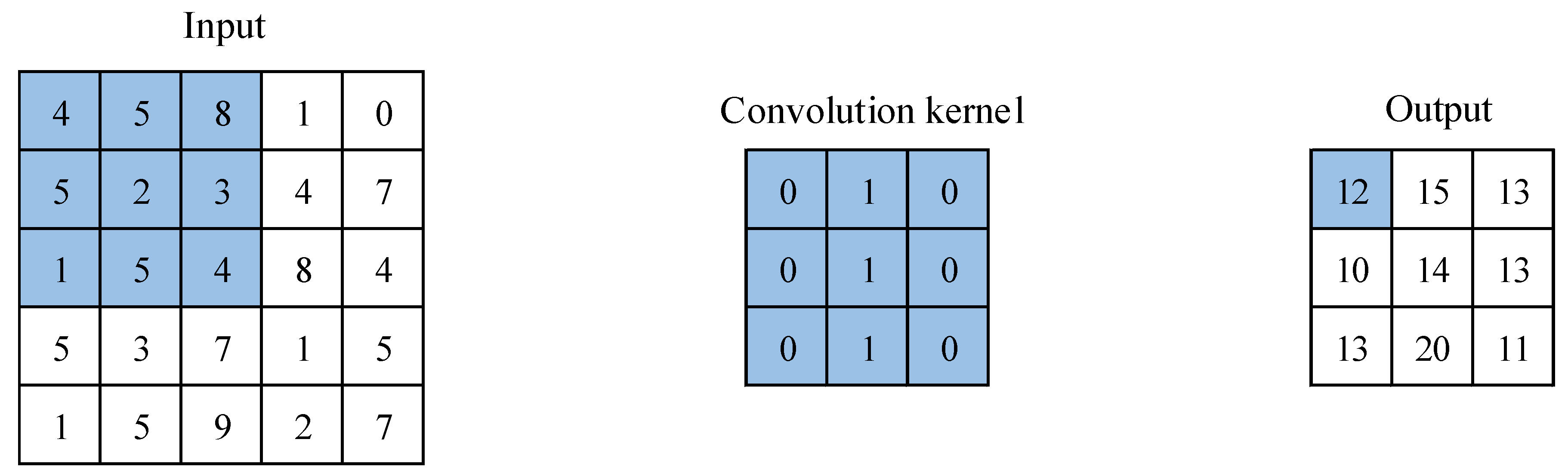 Buildings | Free Full-Text | Multimodal Deep Neural Network-Based ...