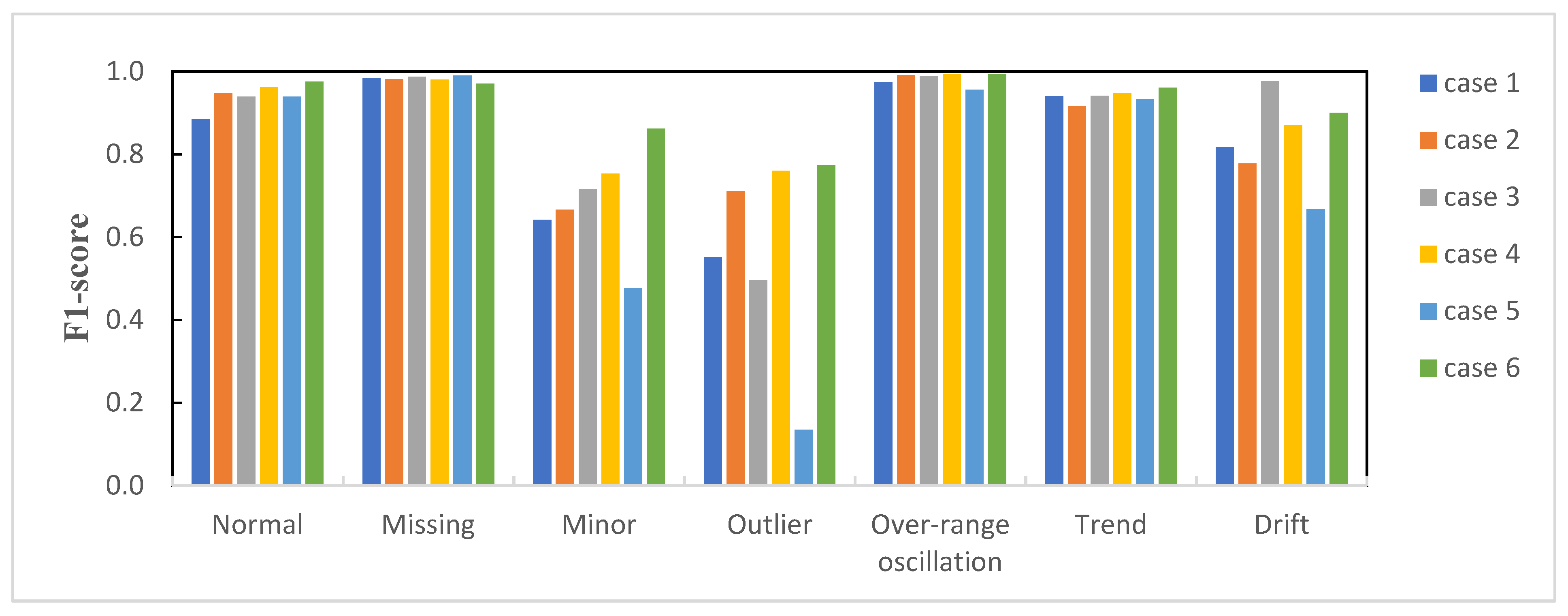 Buildings 13 01976 g011