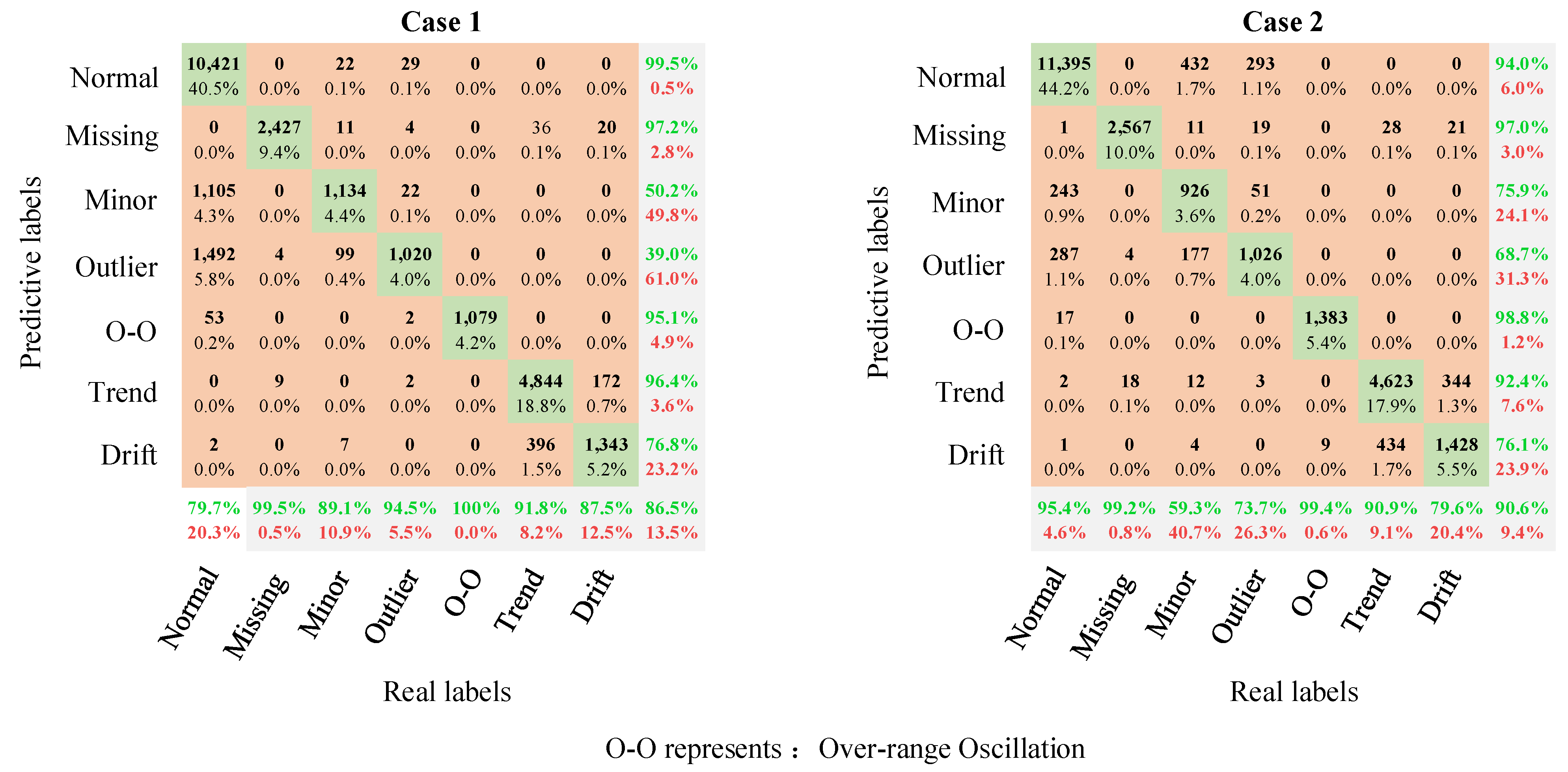 Buildings 13 01976 g013