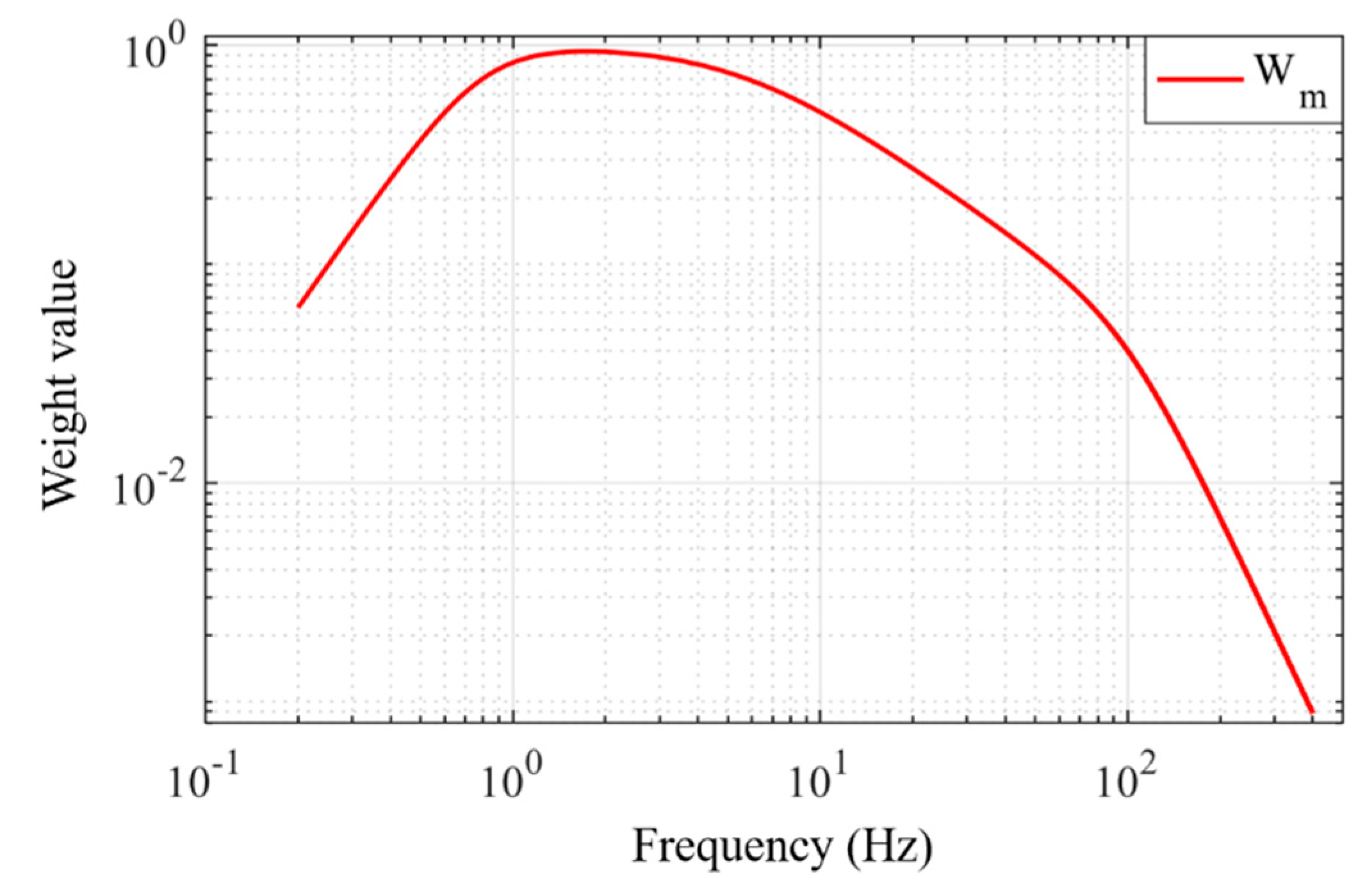Buildings 13 01977 g008 Buildings 13 01977 g008