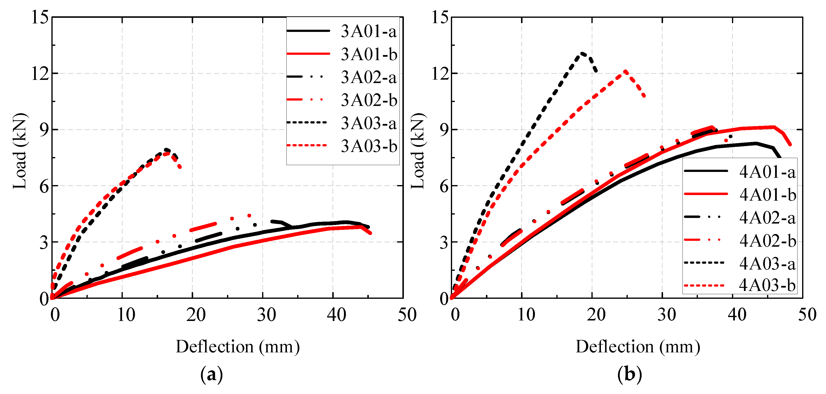 Buildings 13 01978 g007