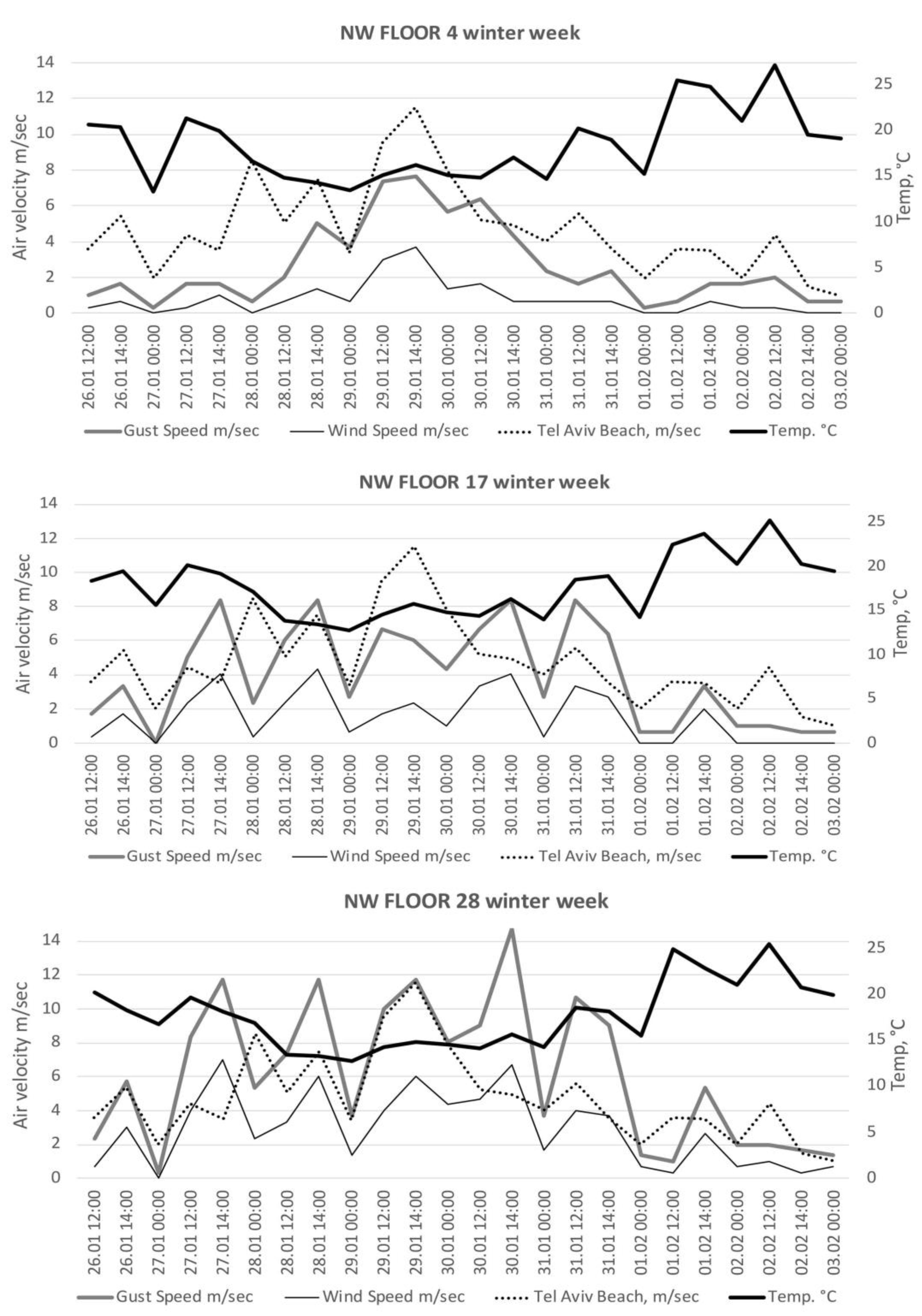 Buildings 13 01979 g011