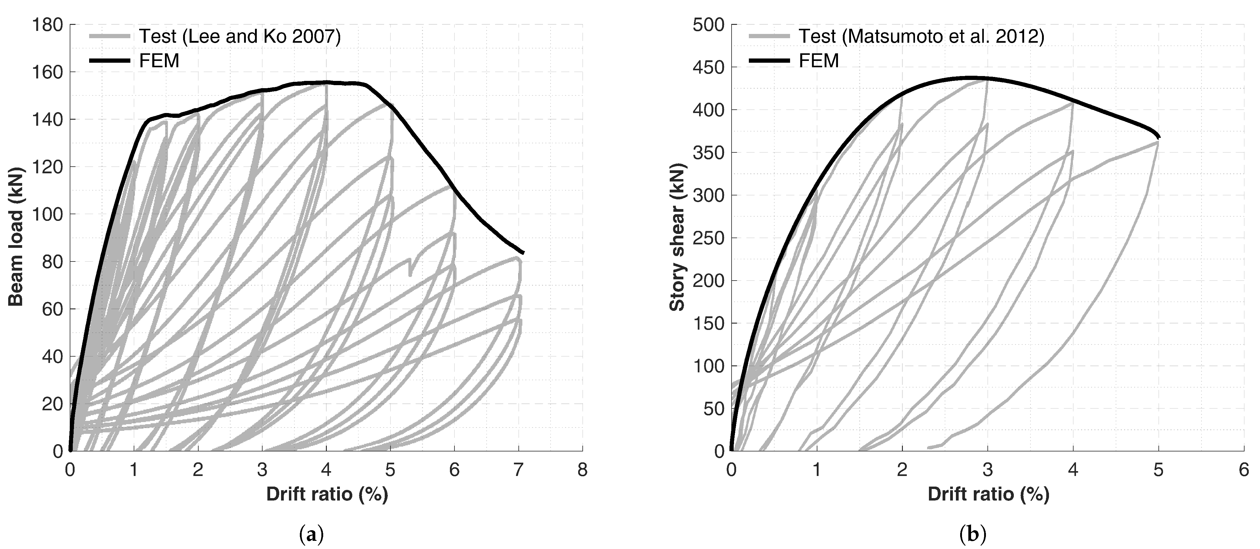 Buildings 13 01980 g008