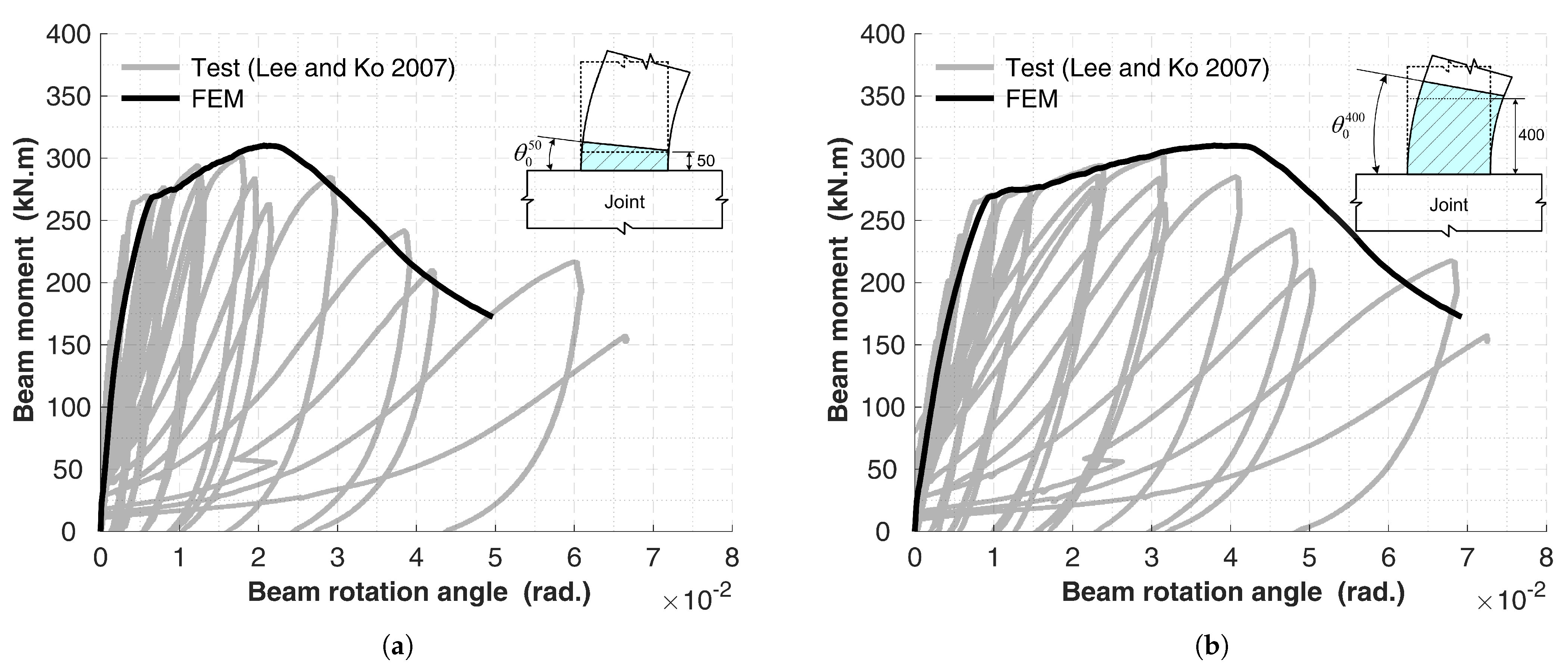 Buildings 13 01980 g009