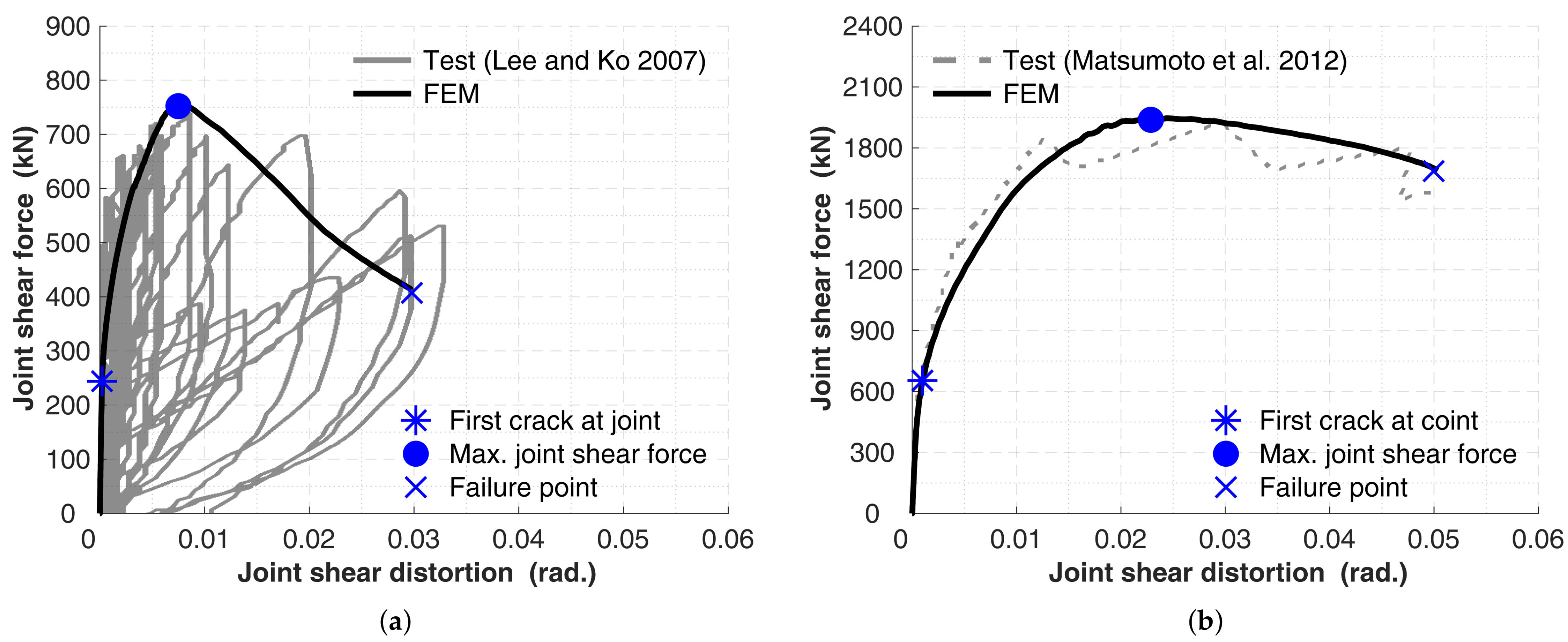 Buildings 13 01980 g010