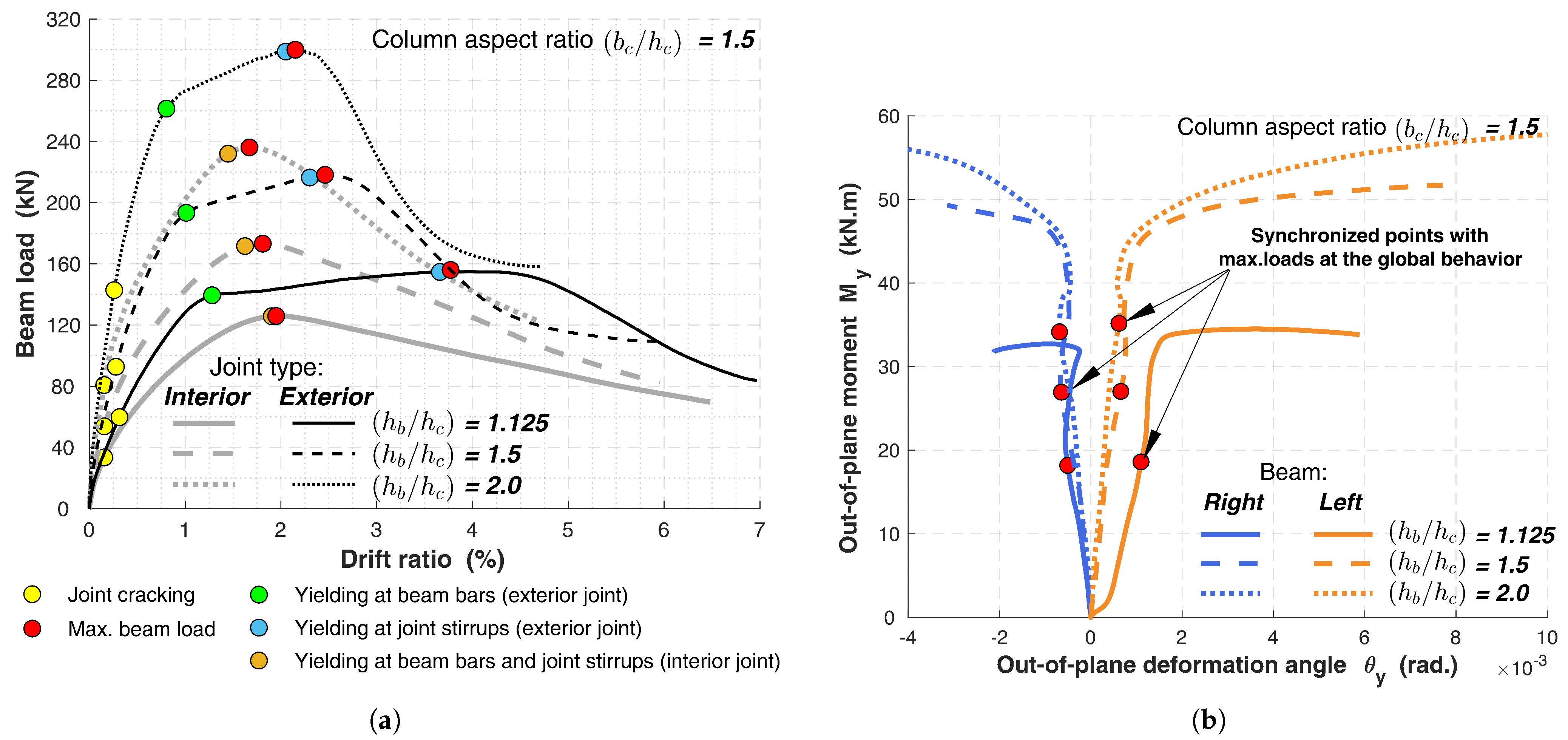 Buildings 13 01980 g015