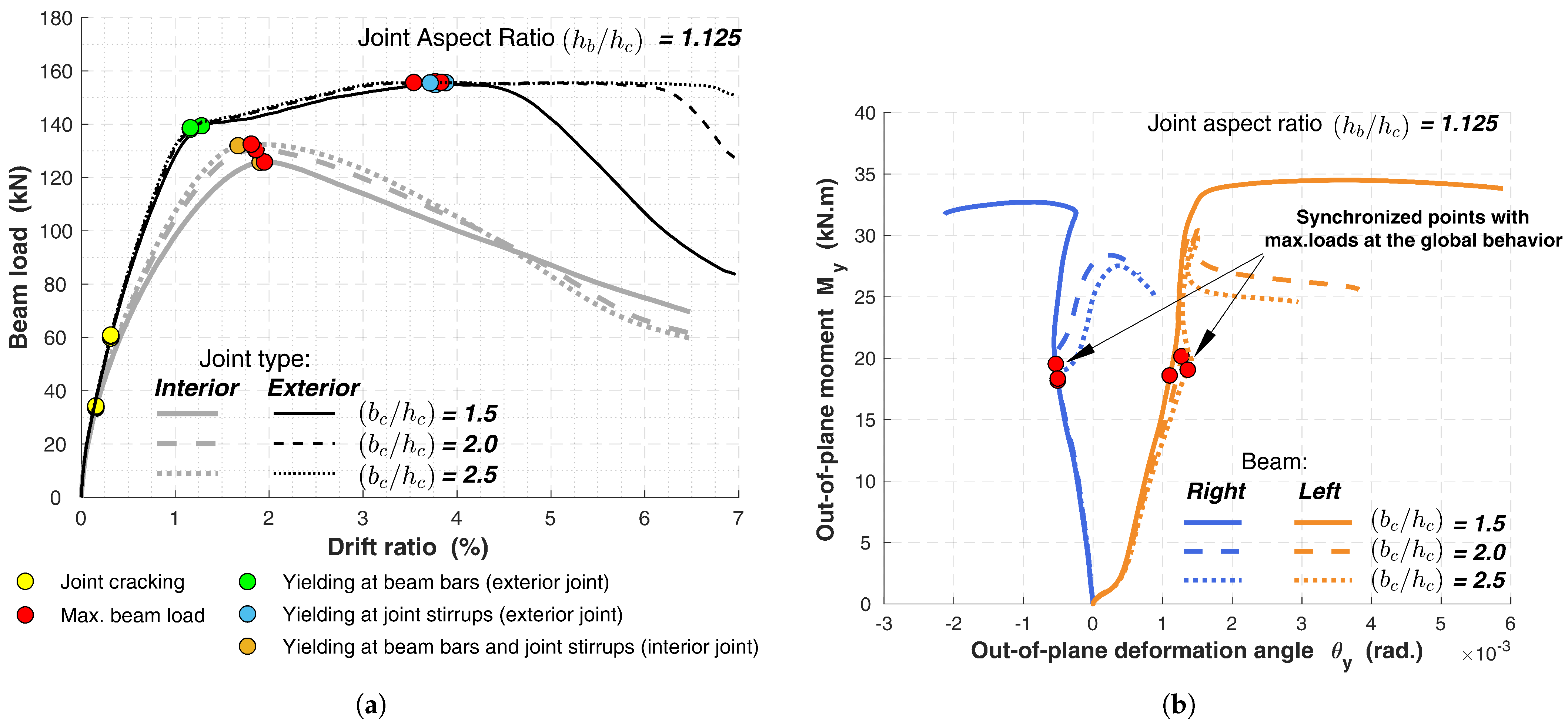 Buildings 13 01980 g016