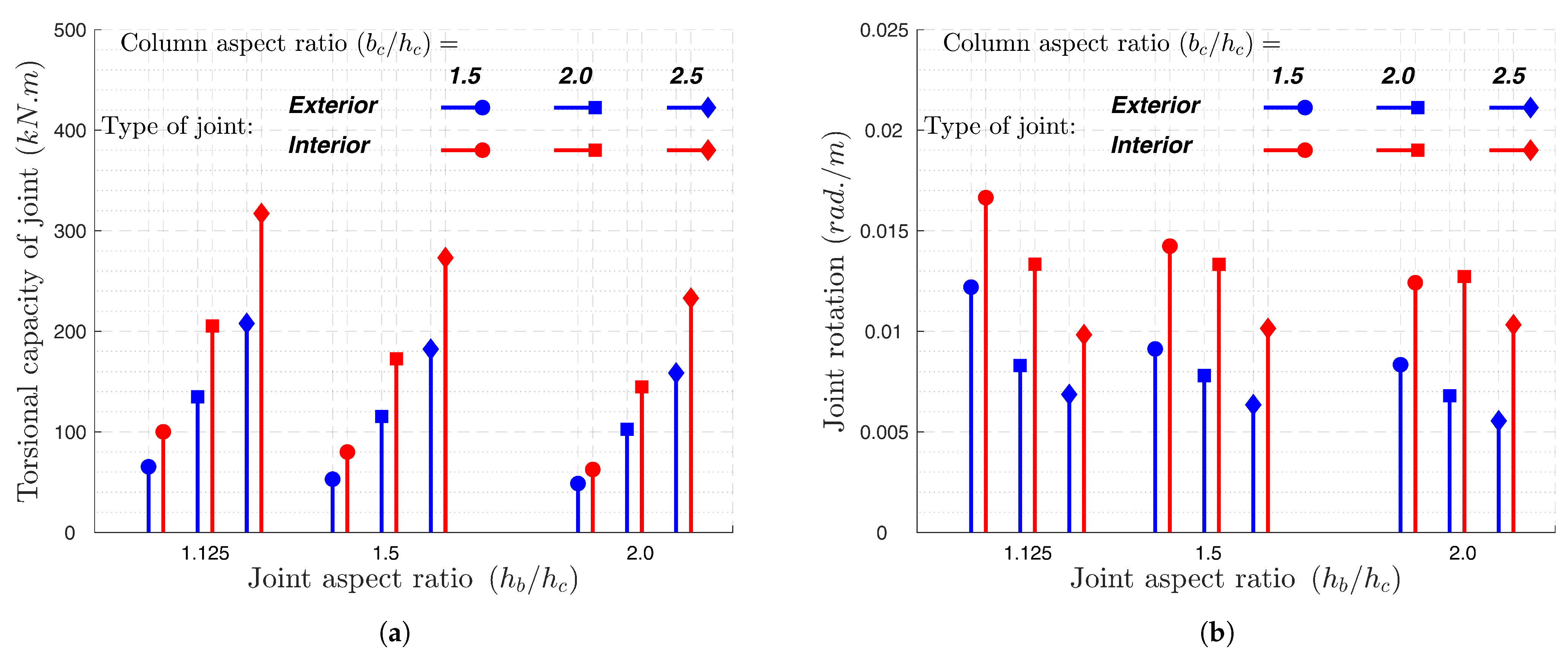 Buildings 13 01980 g019