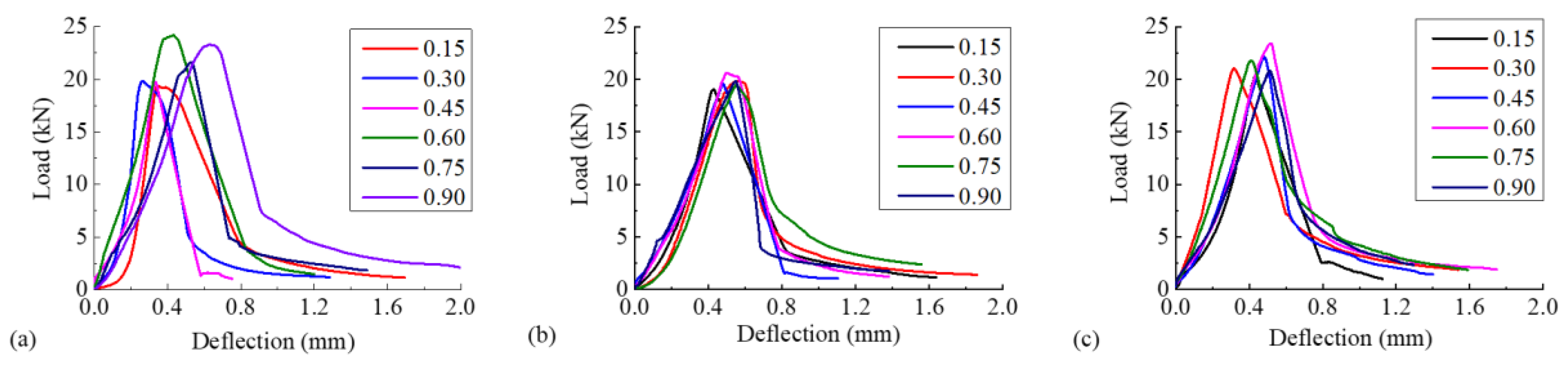 Buildings 13 01982 g004