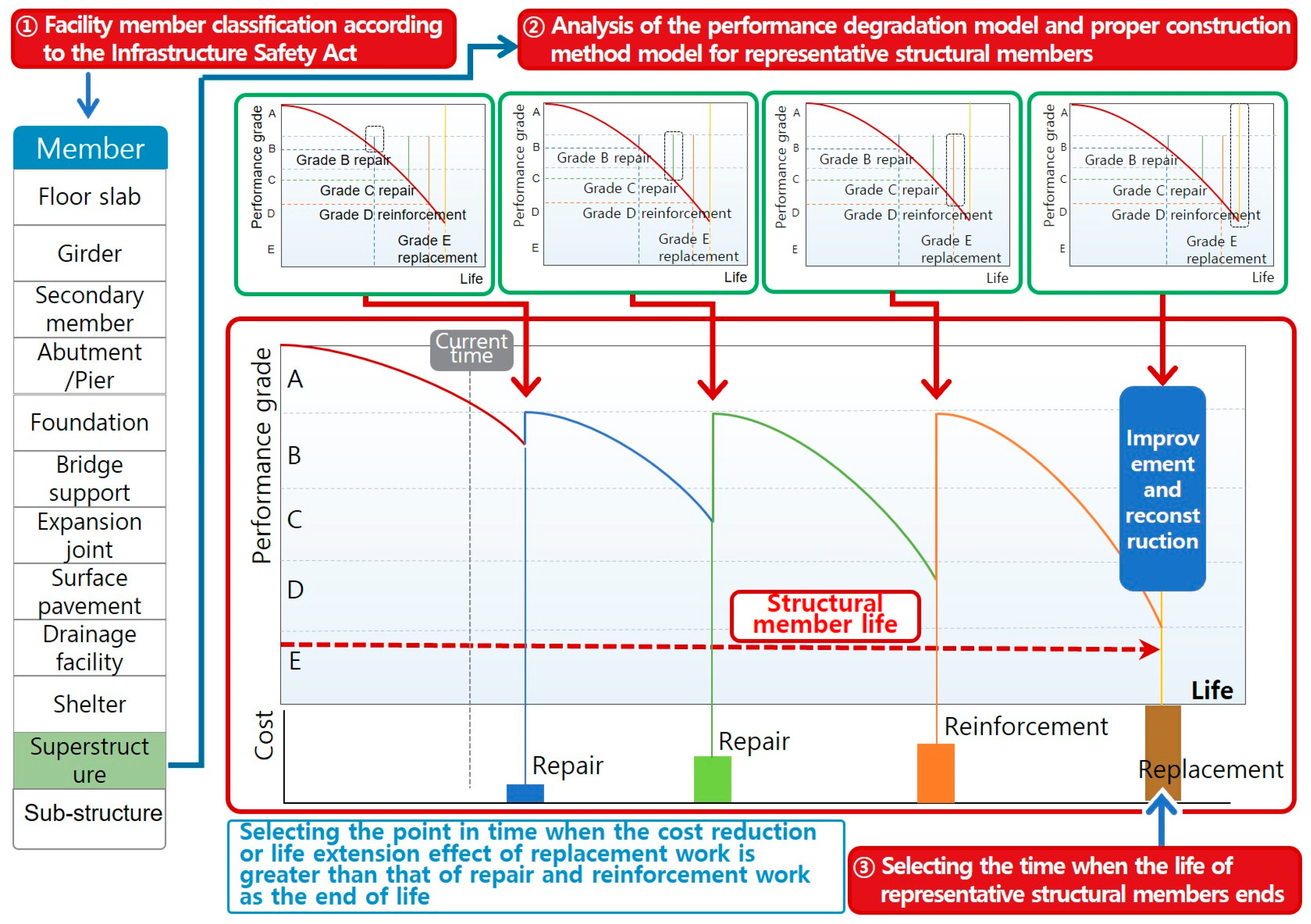 Buildings 13 01983 g005