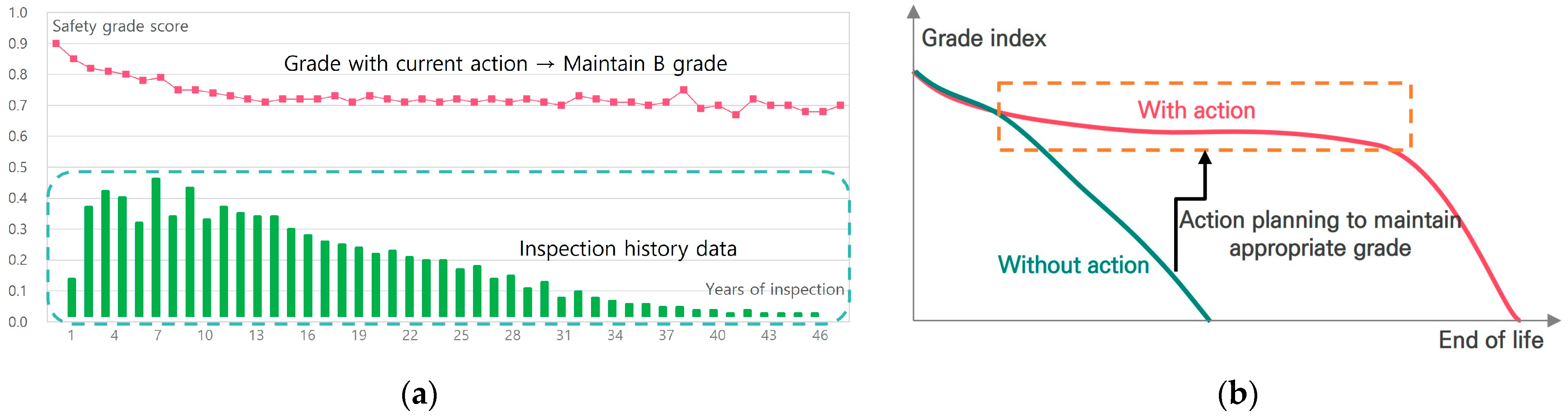 Buildings 13 01983 g006