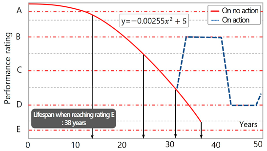 Buildings 13 01983 i001