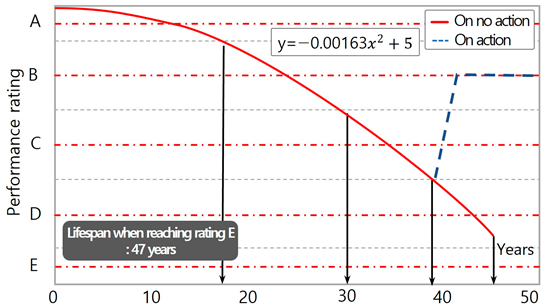Buildings 13 01983 i003