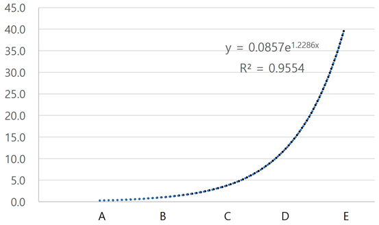 Buildings 13 01983 i005