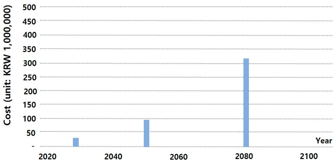 Buildings 13 01983 i006