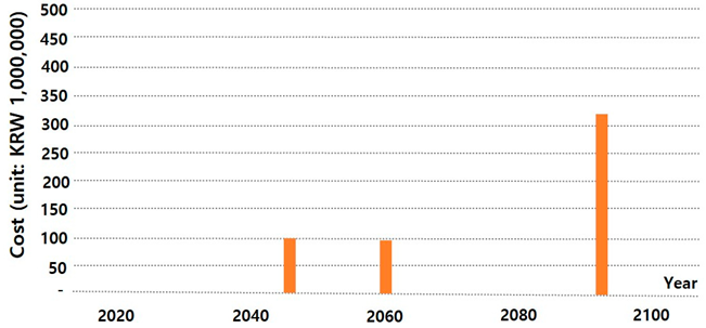 Buildings 13 01983 i008
