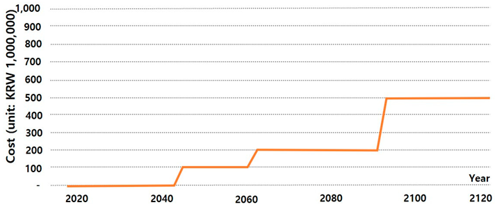 Buildings 13 01983 i009