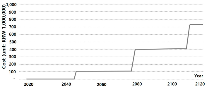 Buildings 13 01983 i011