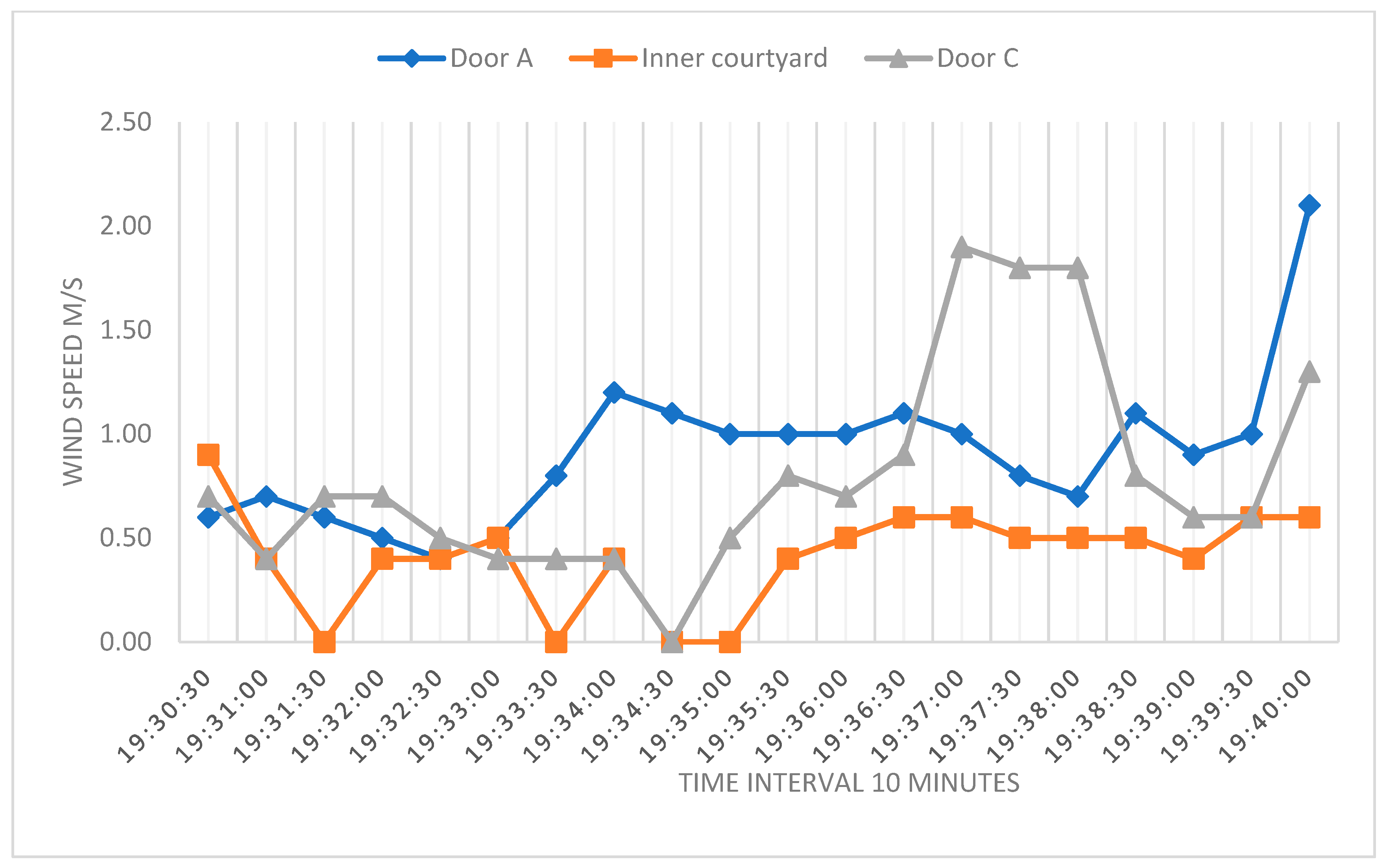 Buildings 13 01984 g011