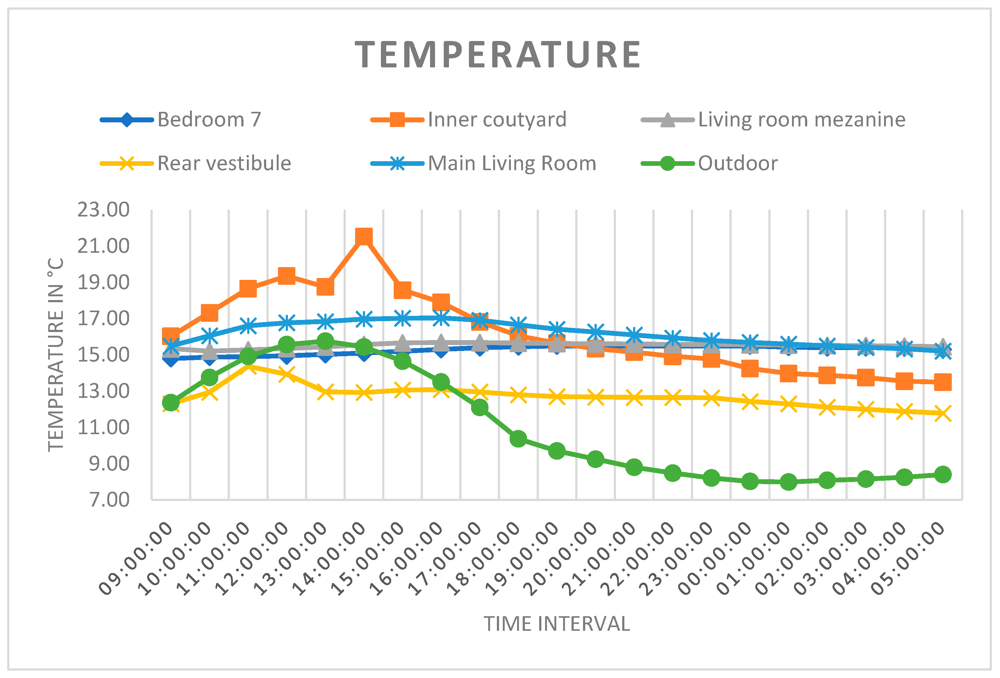 Buildings 13 01984 g014