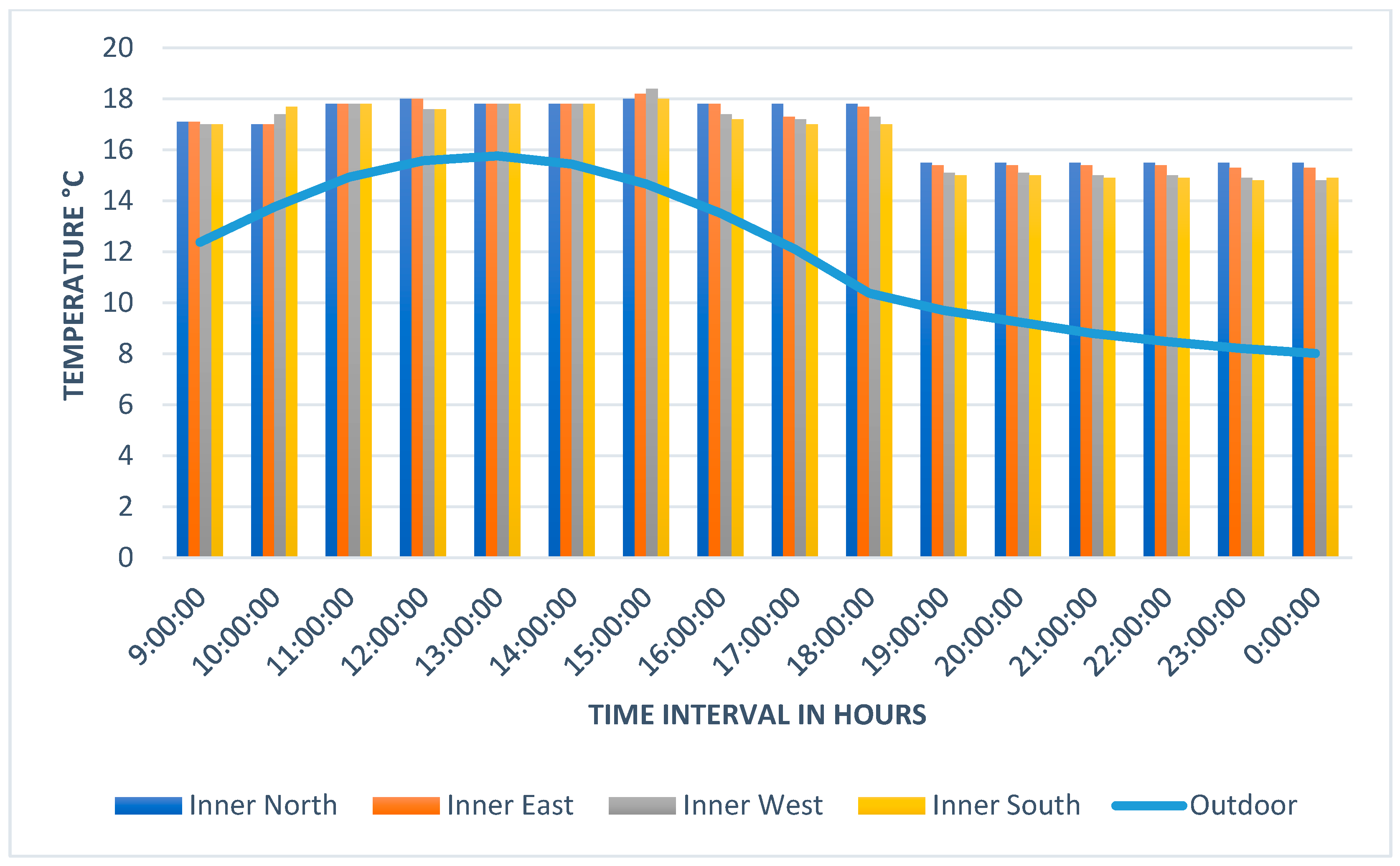 Buildings 13 01984 g016