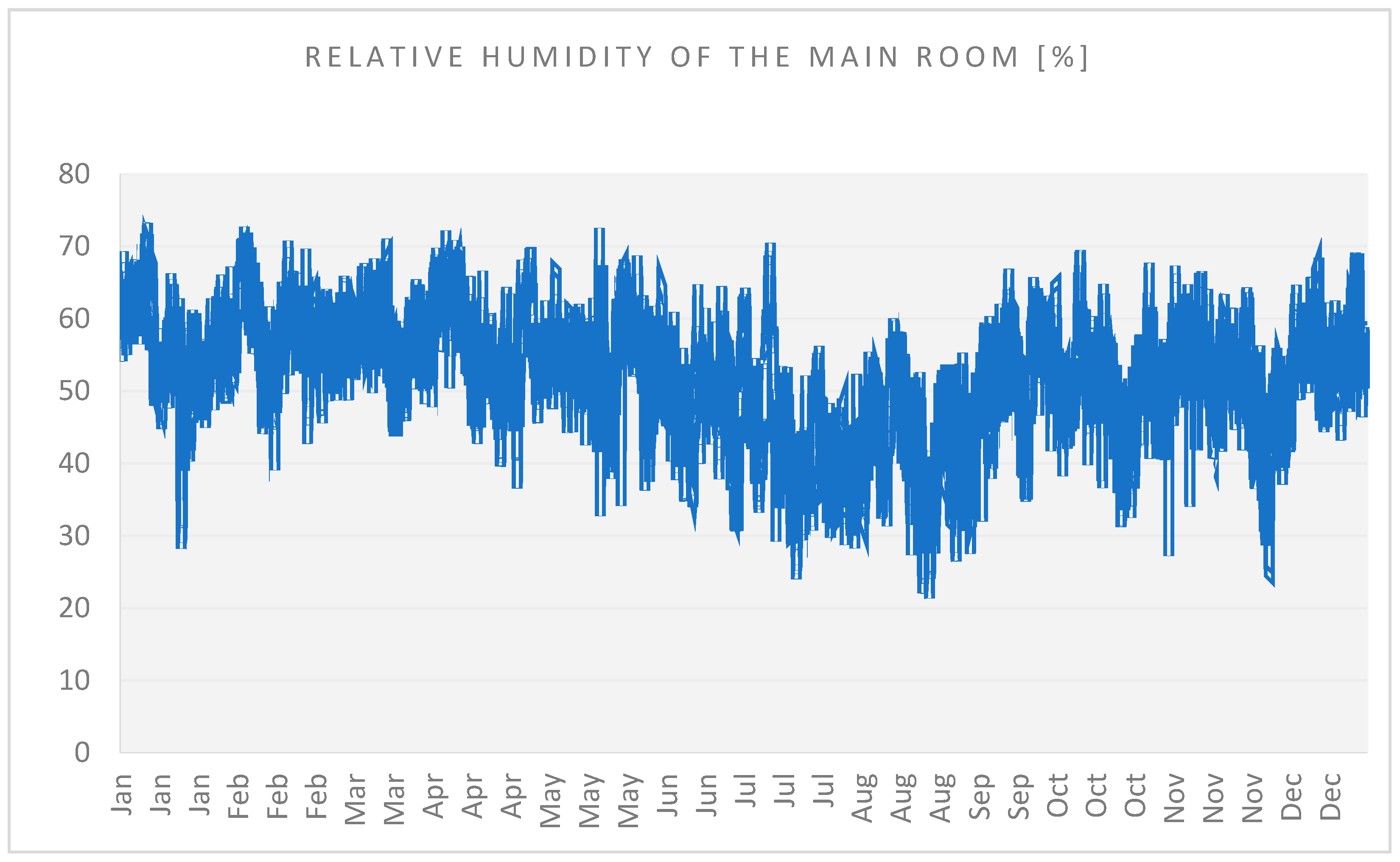 Buildings 13 01984 g020