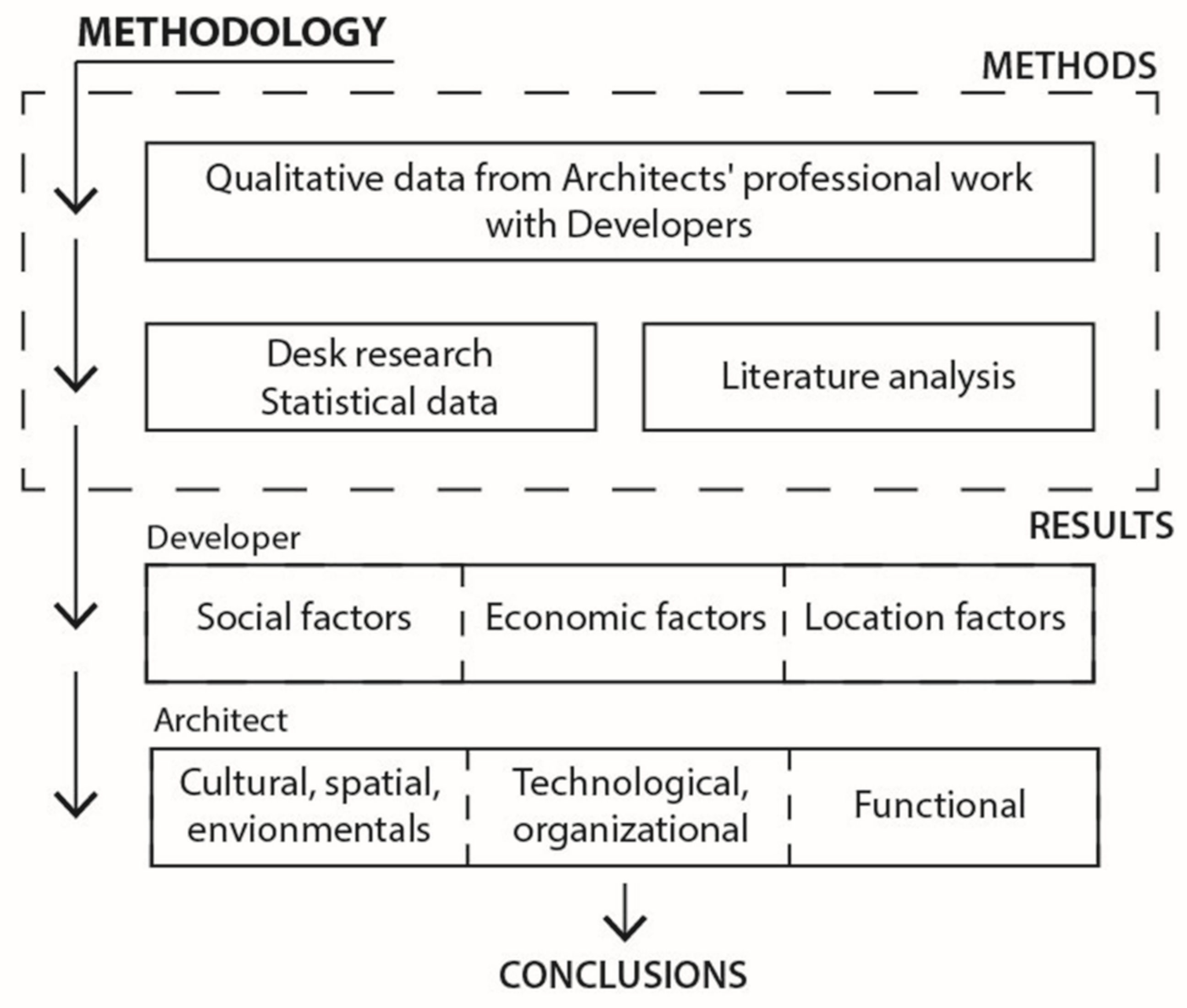 Buildings 13 01985 g001