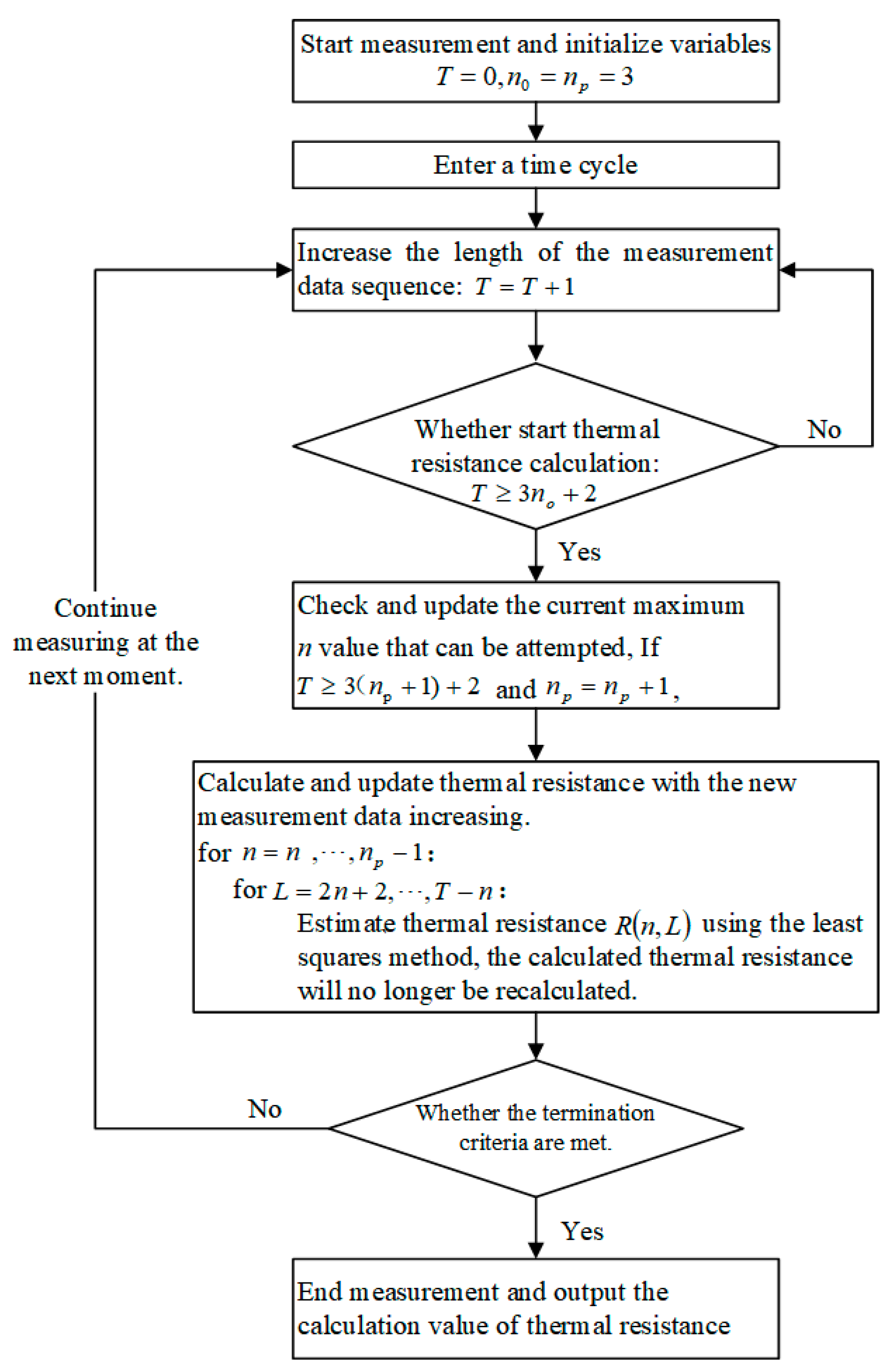 Buildings 13 01986 g002 Buildings 13 01986 g002