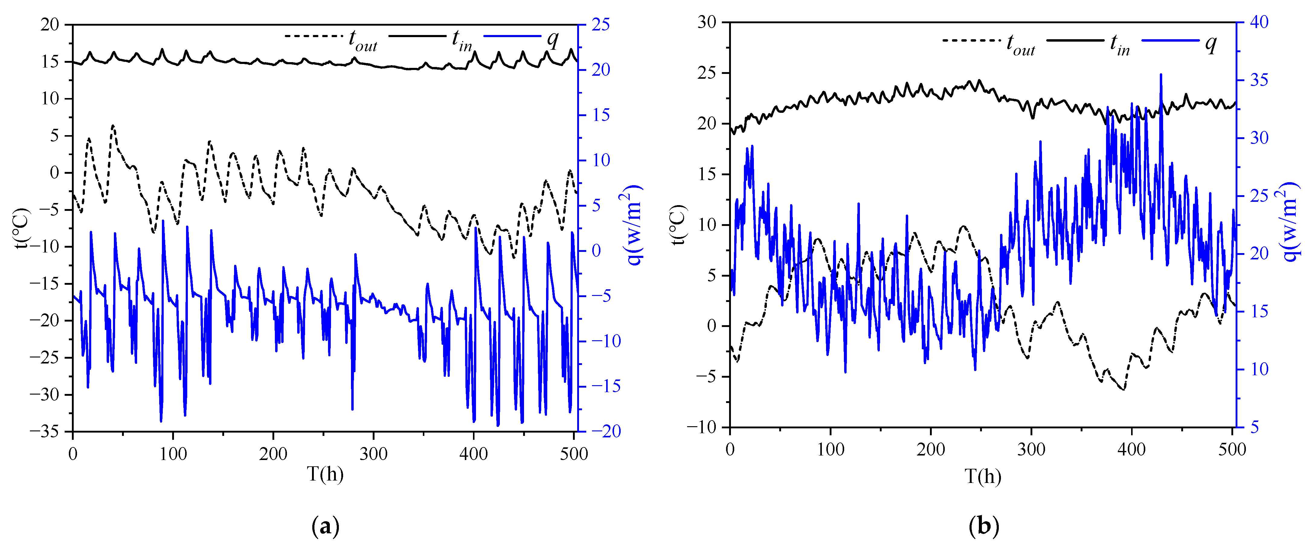 Buildings 13 01986 g006 Buildings 13 01986 g006