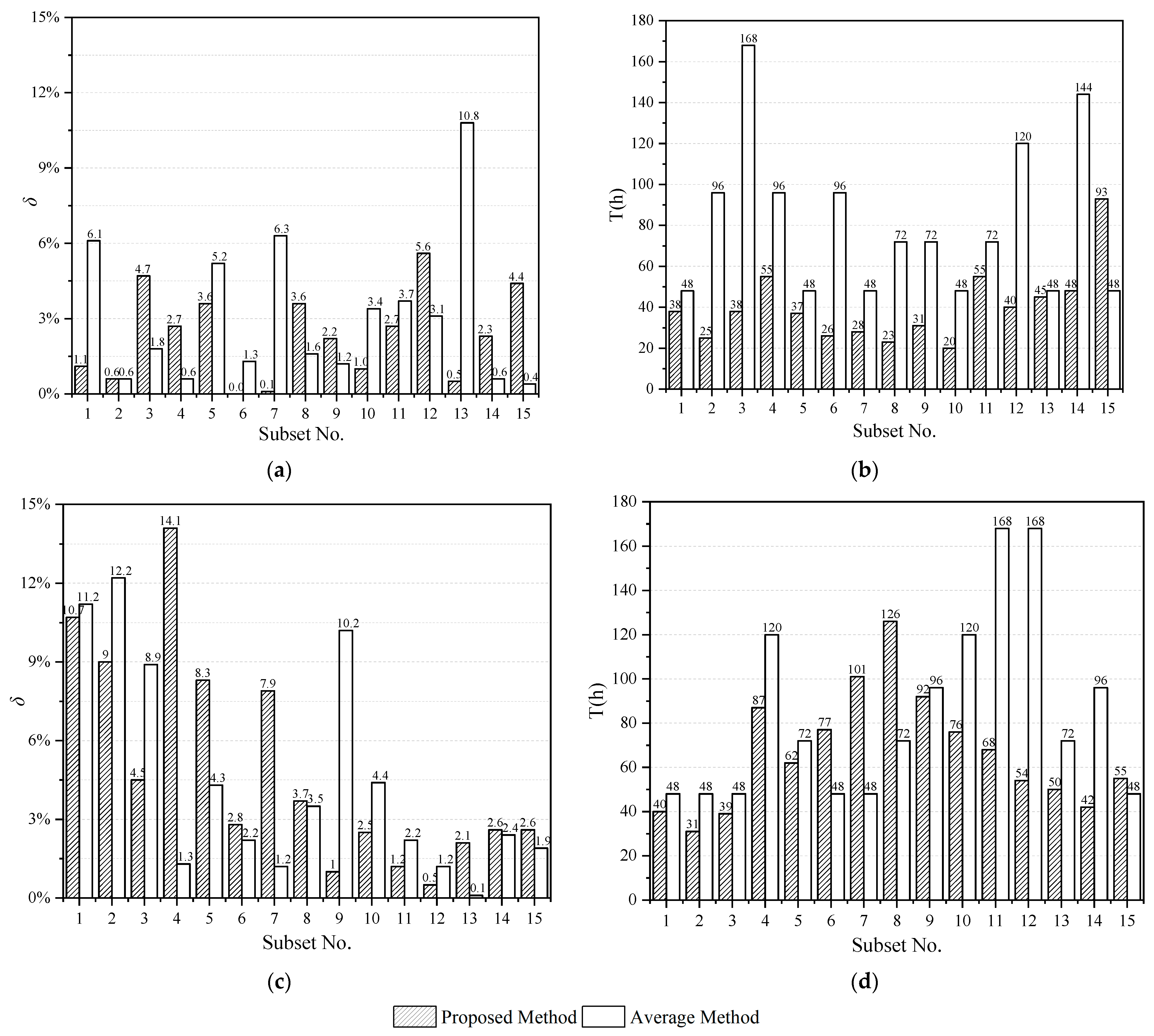 Buildings 13 01986 g007 Buildings 13 01986 g007