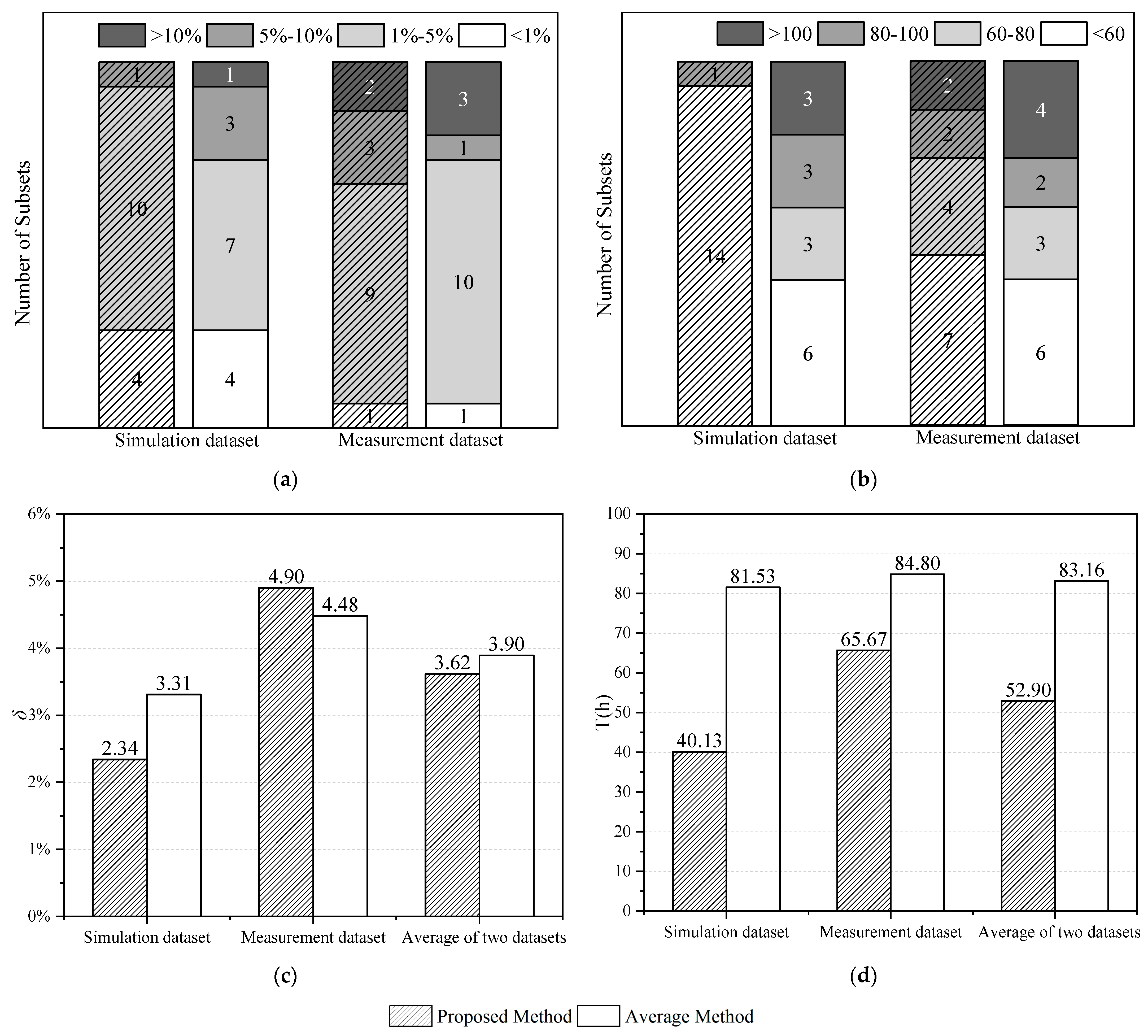 Buildings 13 01986 g008 Buildings 13 01986 g008