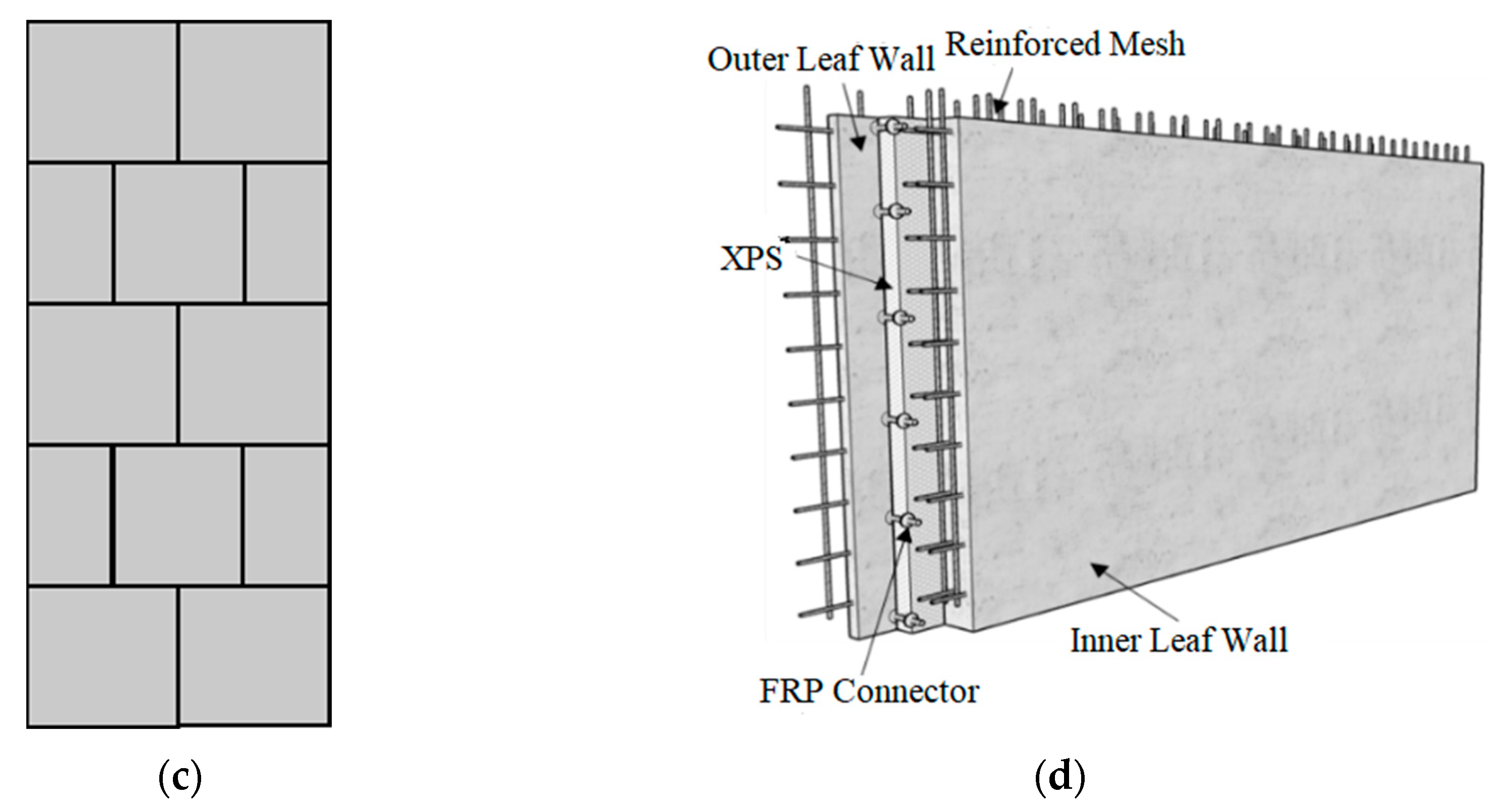 Buildings 13 01987 g001b