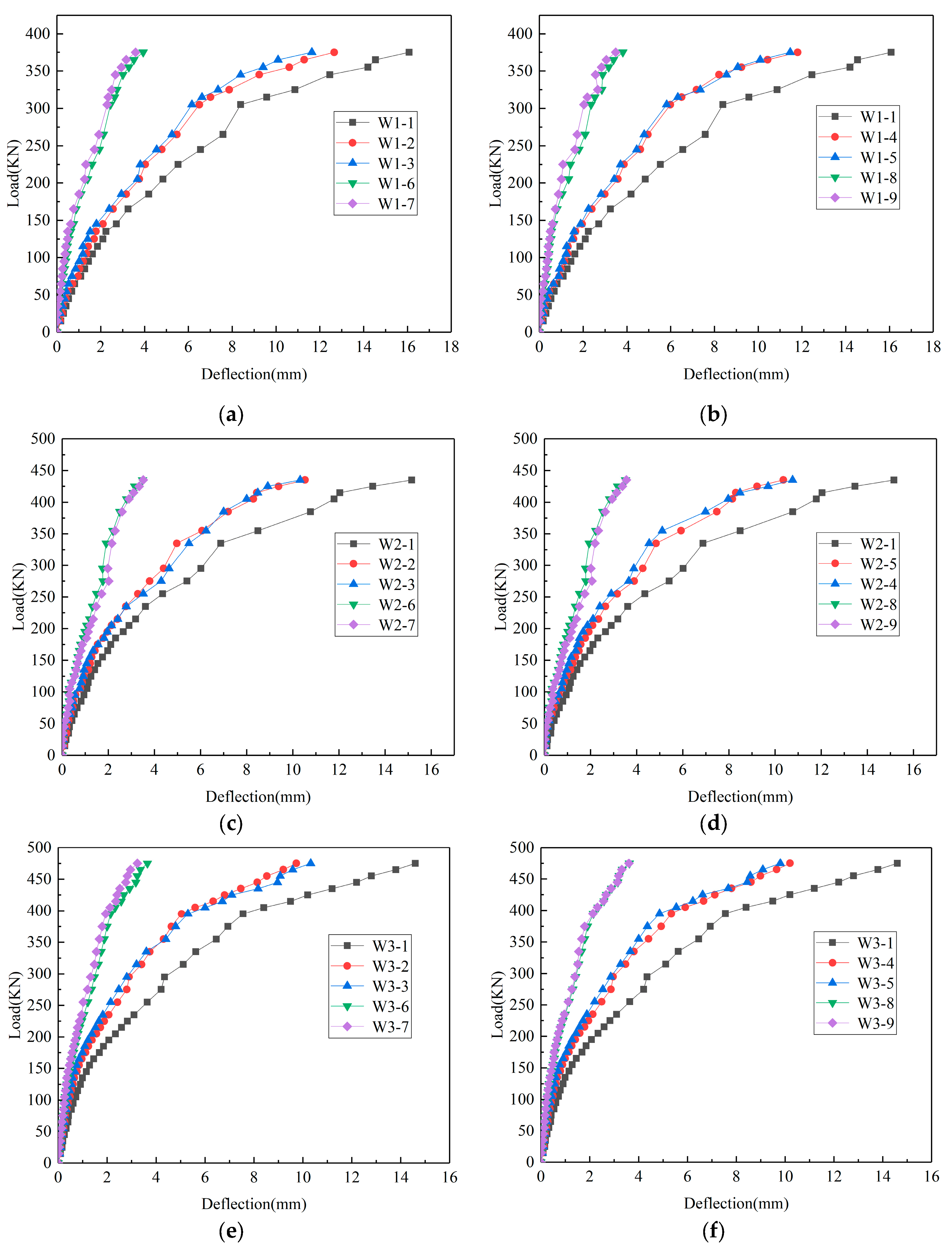 Buildings 13 01987 g010