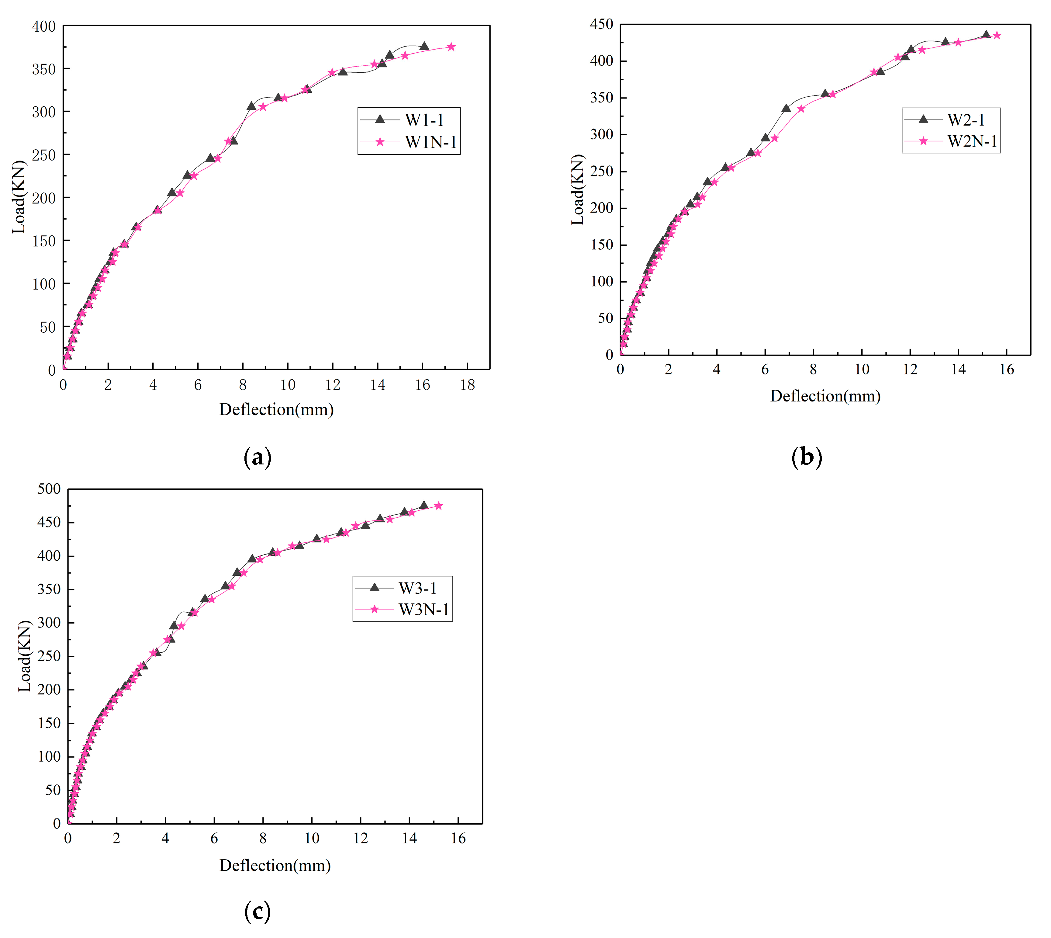 Buildings 13 01987 g012
