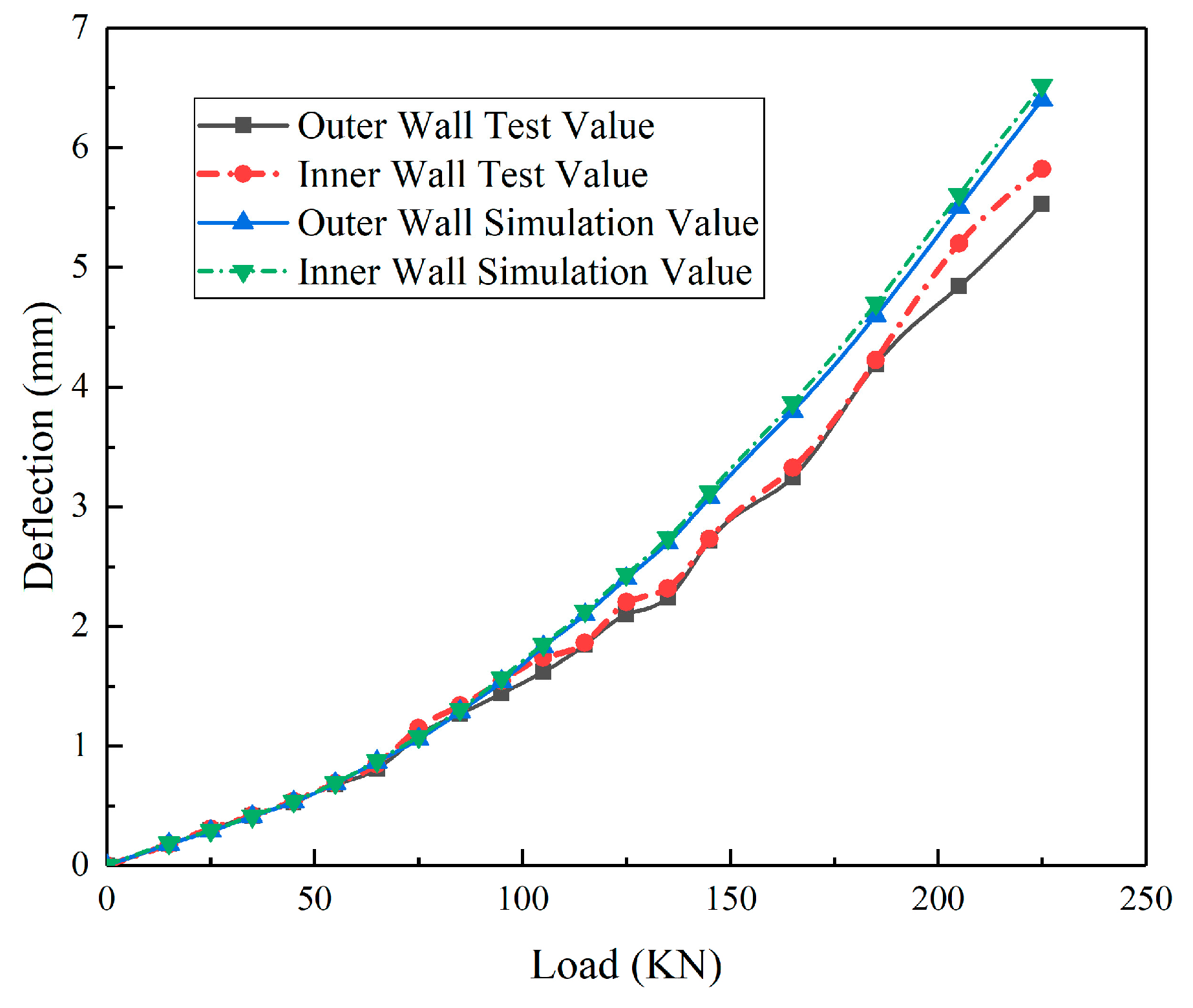 Buildings 13 01987 g013