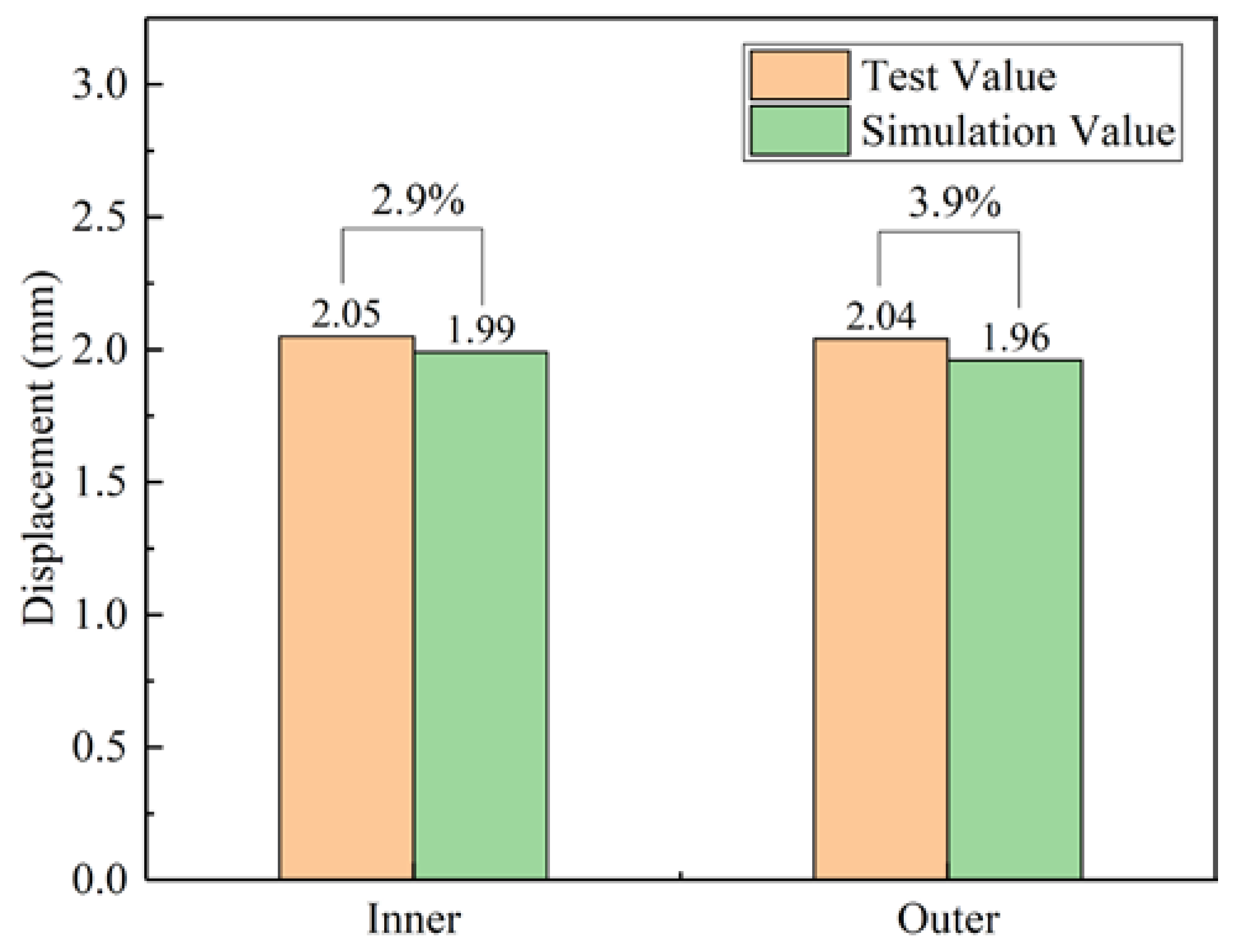 Buildings 13 01987 g015