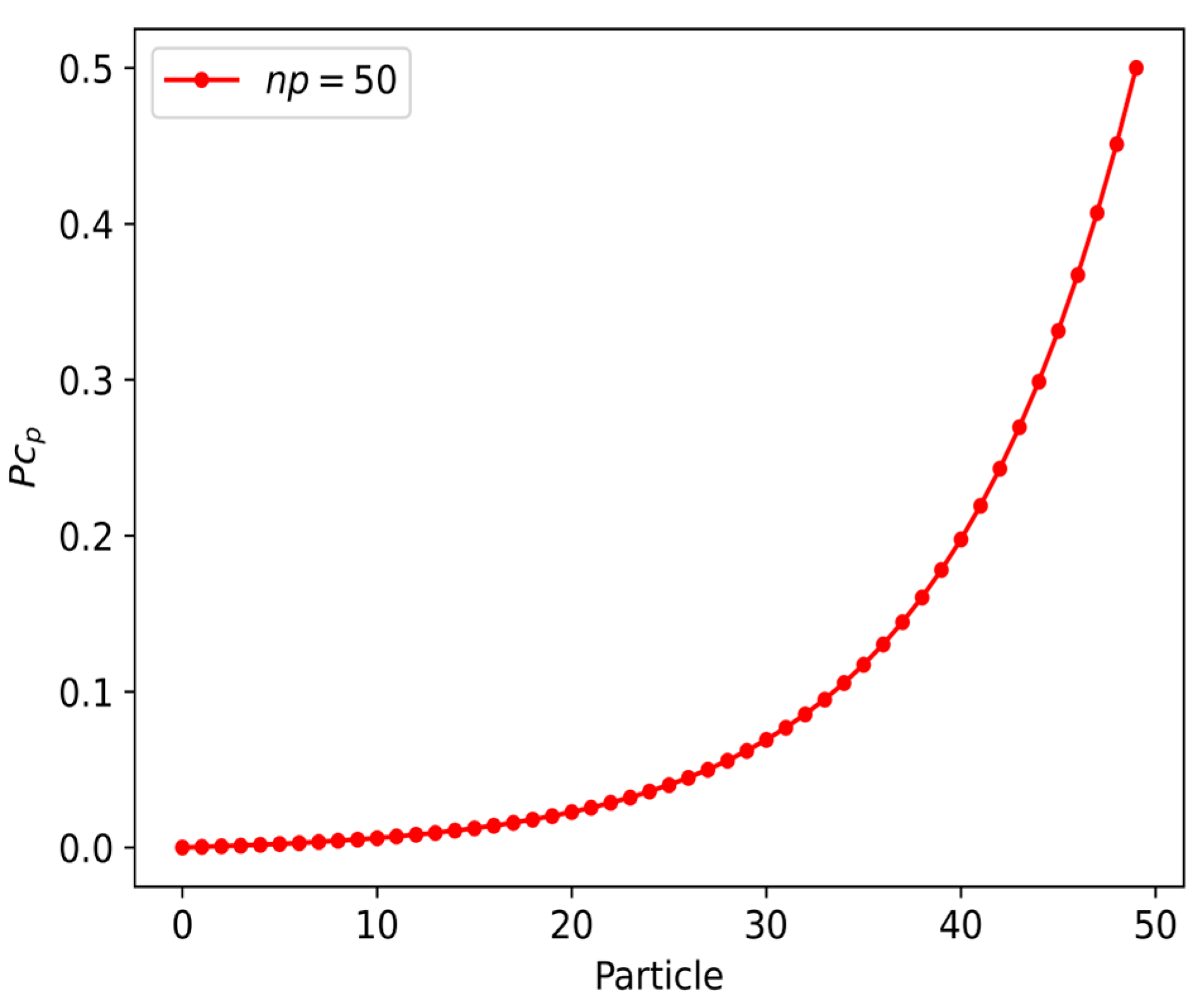 Buildings 13 01988 g003