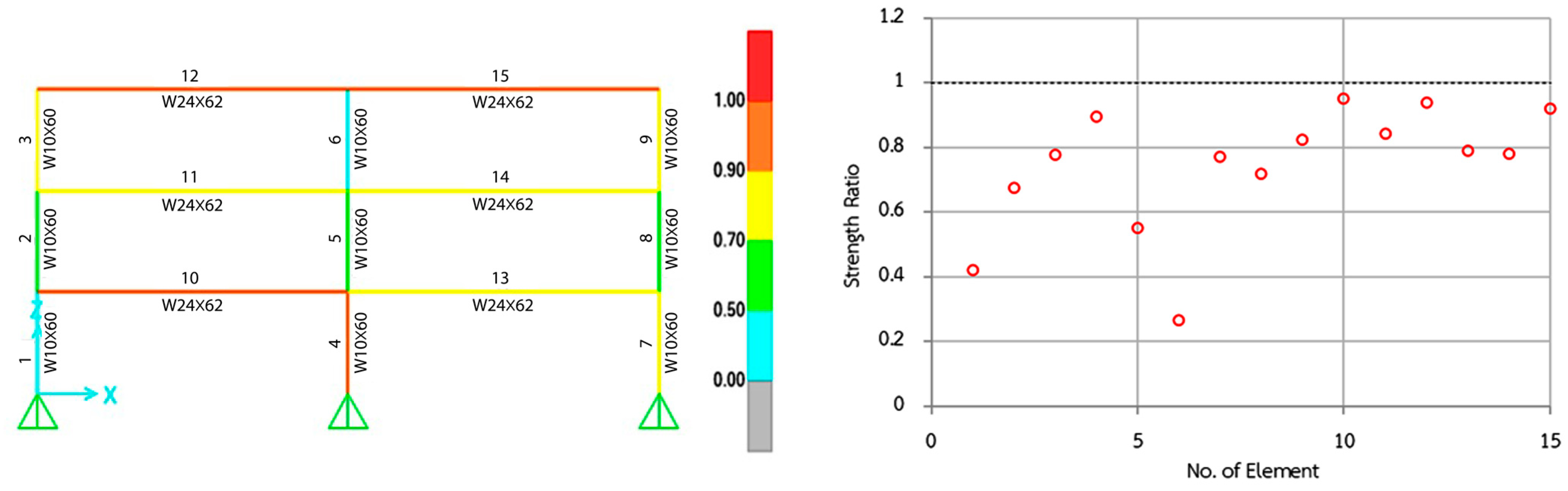Buildings 13 01988 g007