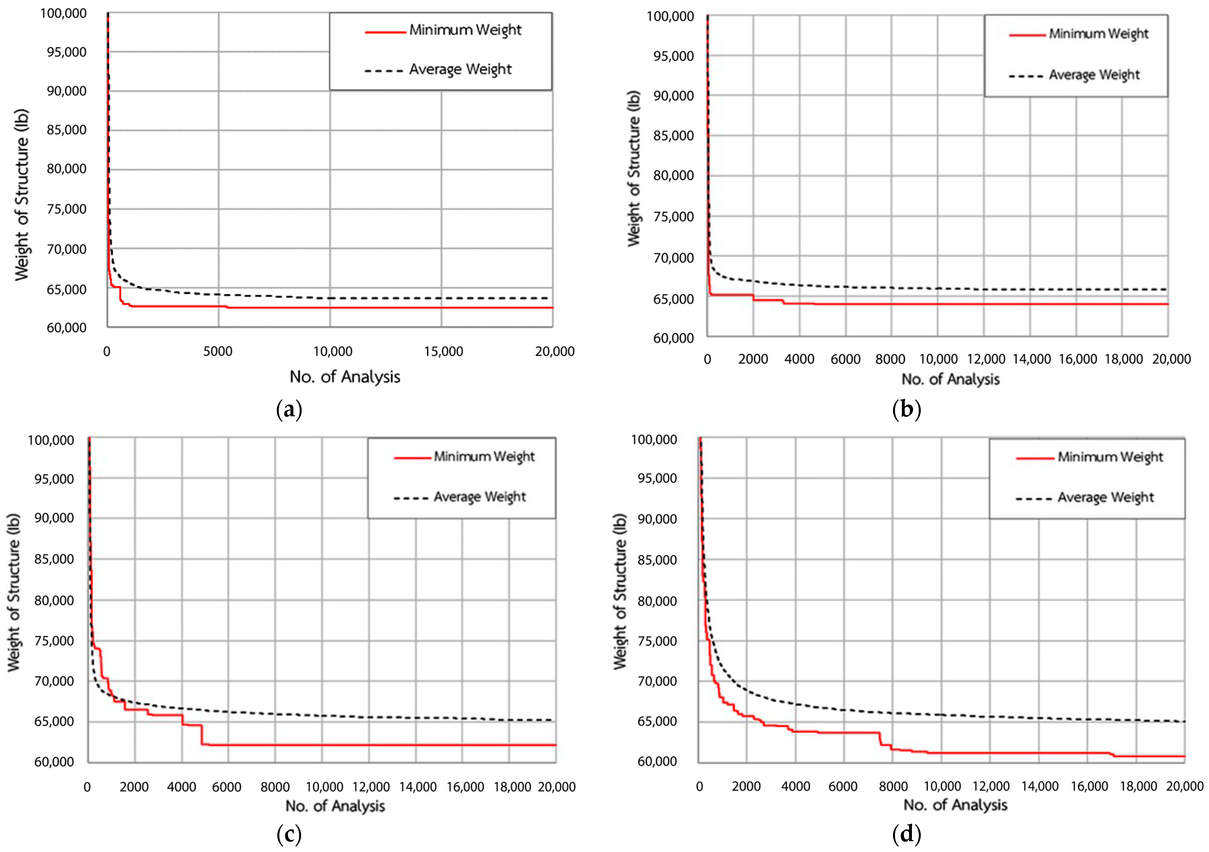 Buildings 13 01988 g009