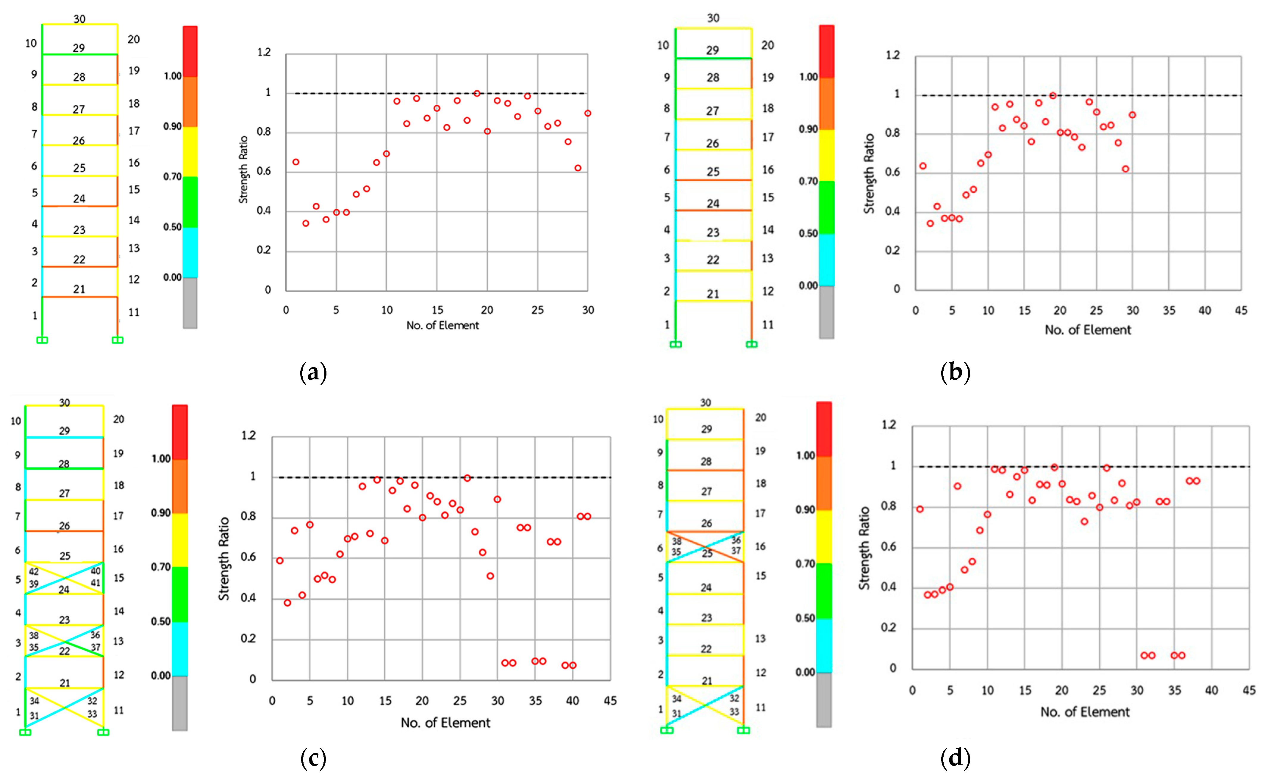 Buildings 13 01988 g011
