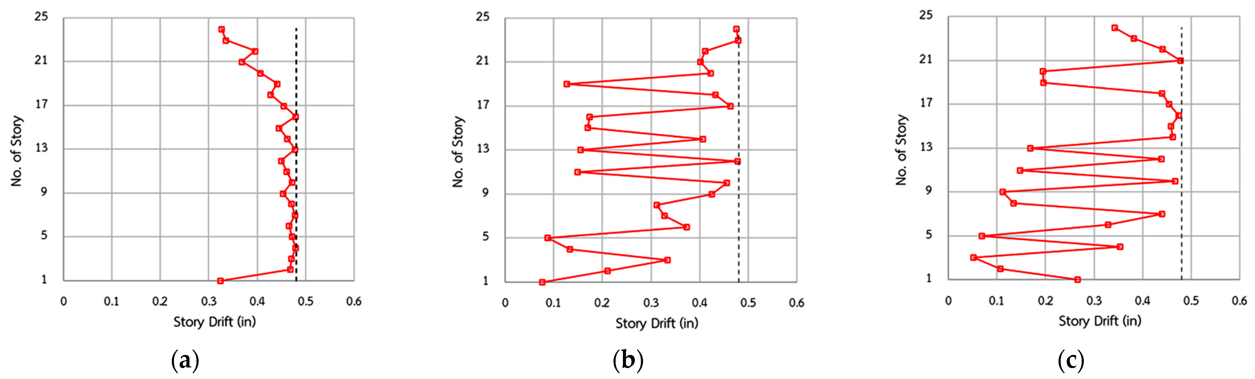 Buildings 13 01988 g017