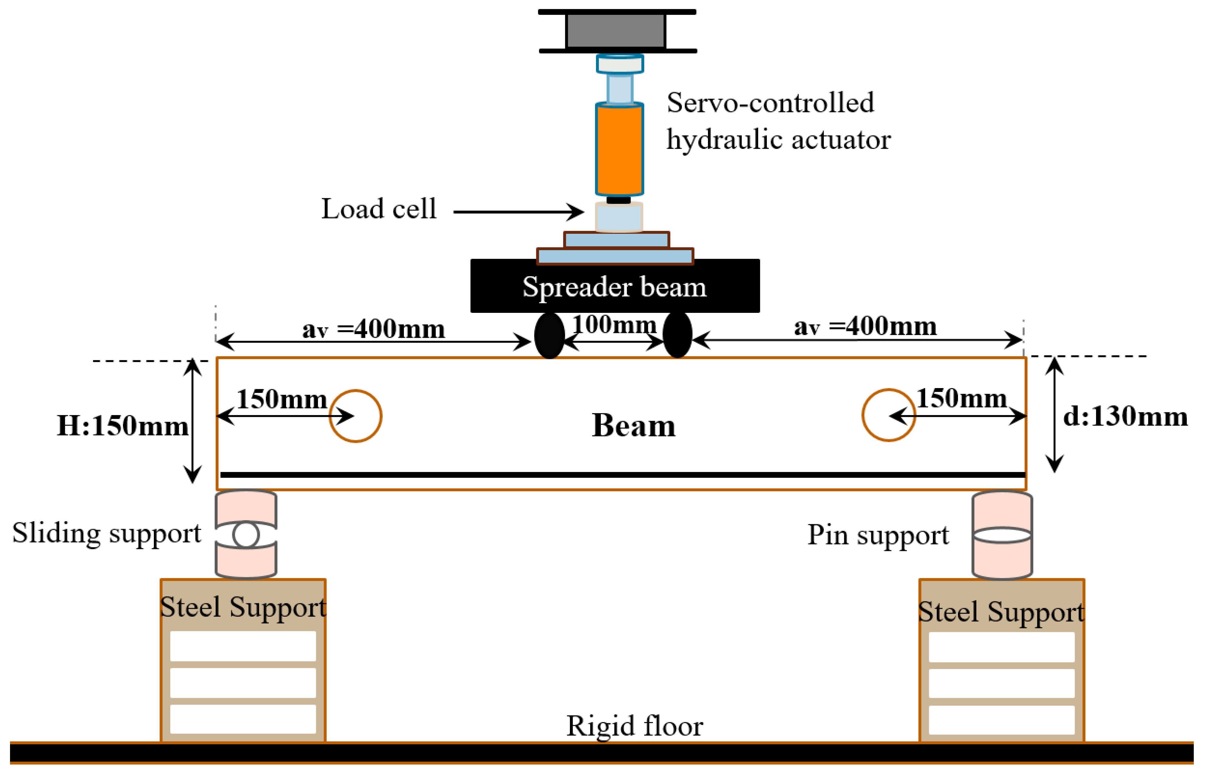 Buildings 13 01989 g003 Buildings 13 01989 g003