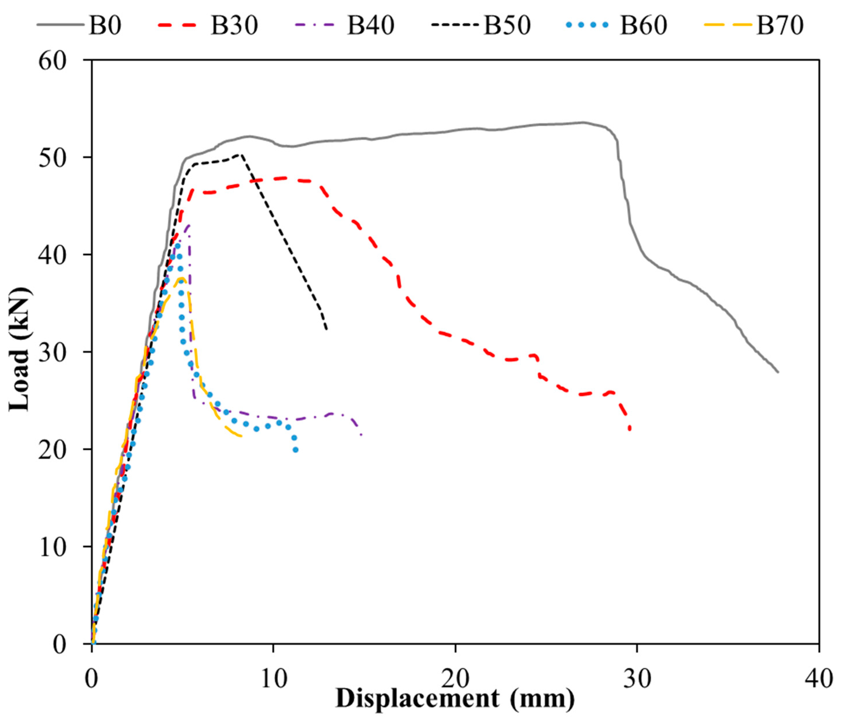 Buildings 13 01989 g004 Buildings 13 01989 g004